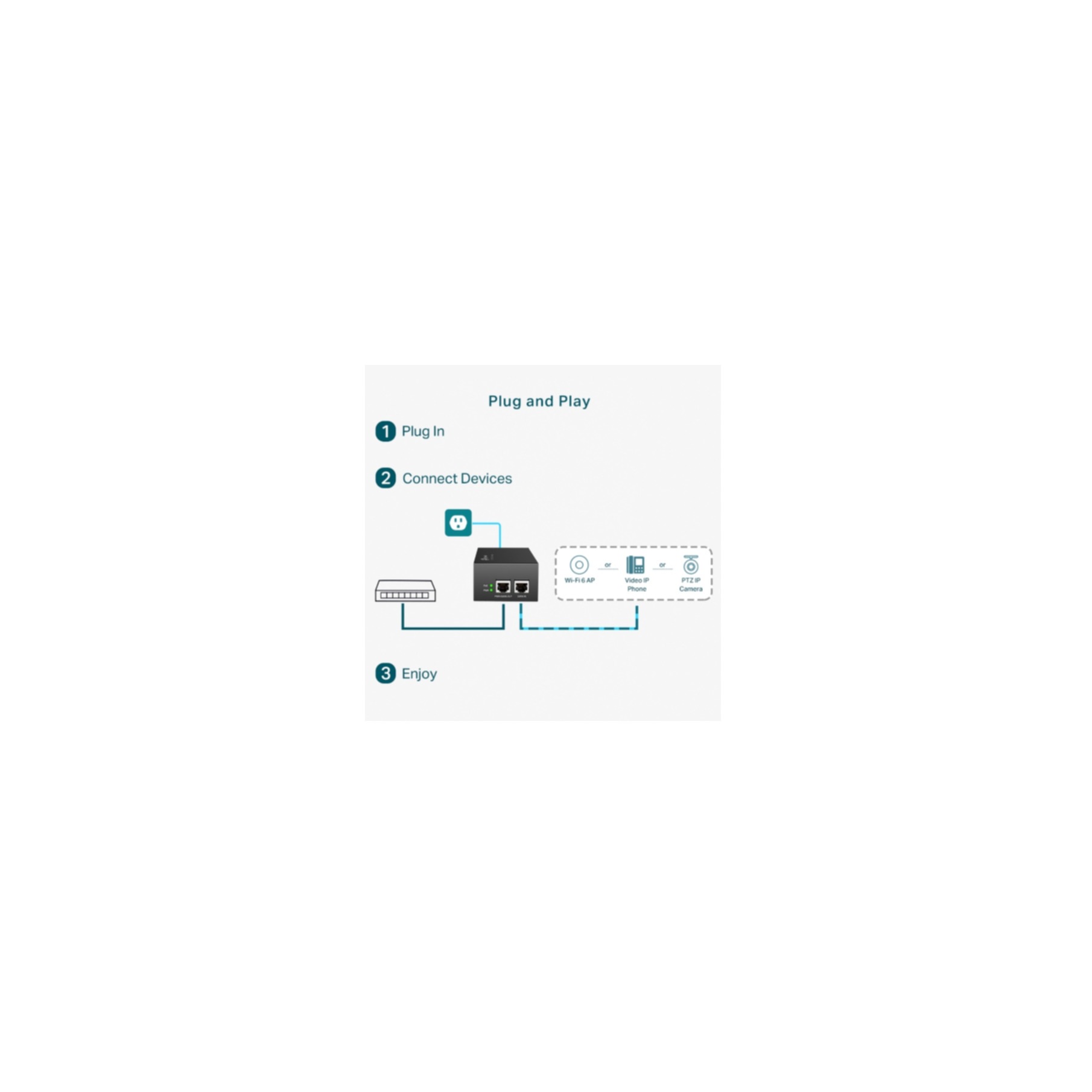 TP-Link Netzwerk-Adapter »PoE++ Injektor«