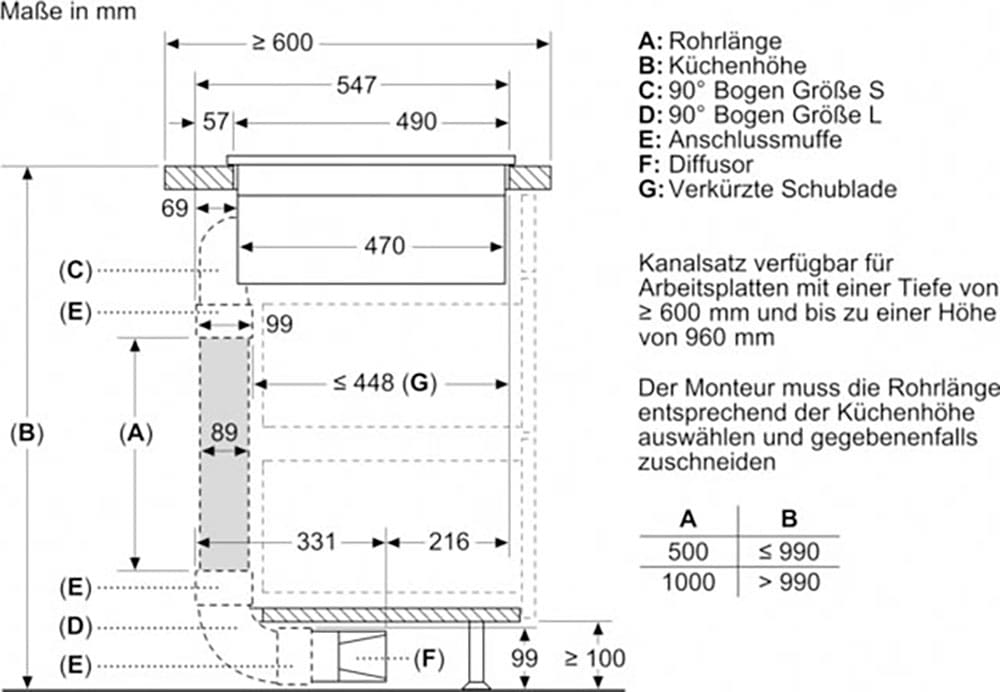 Constructa Kochfeld mit Dunstabzug »CV438236«