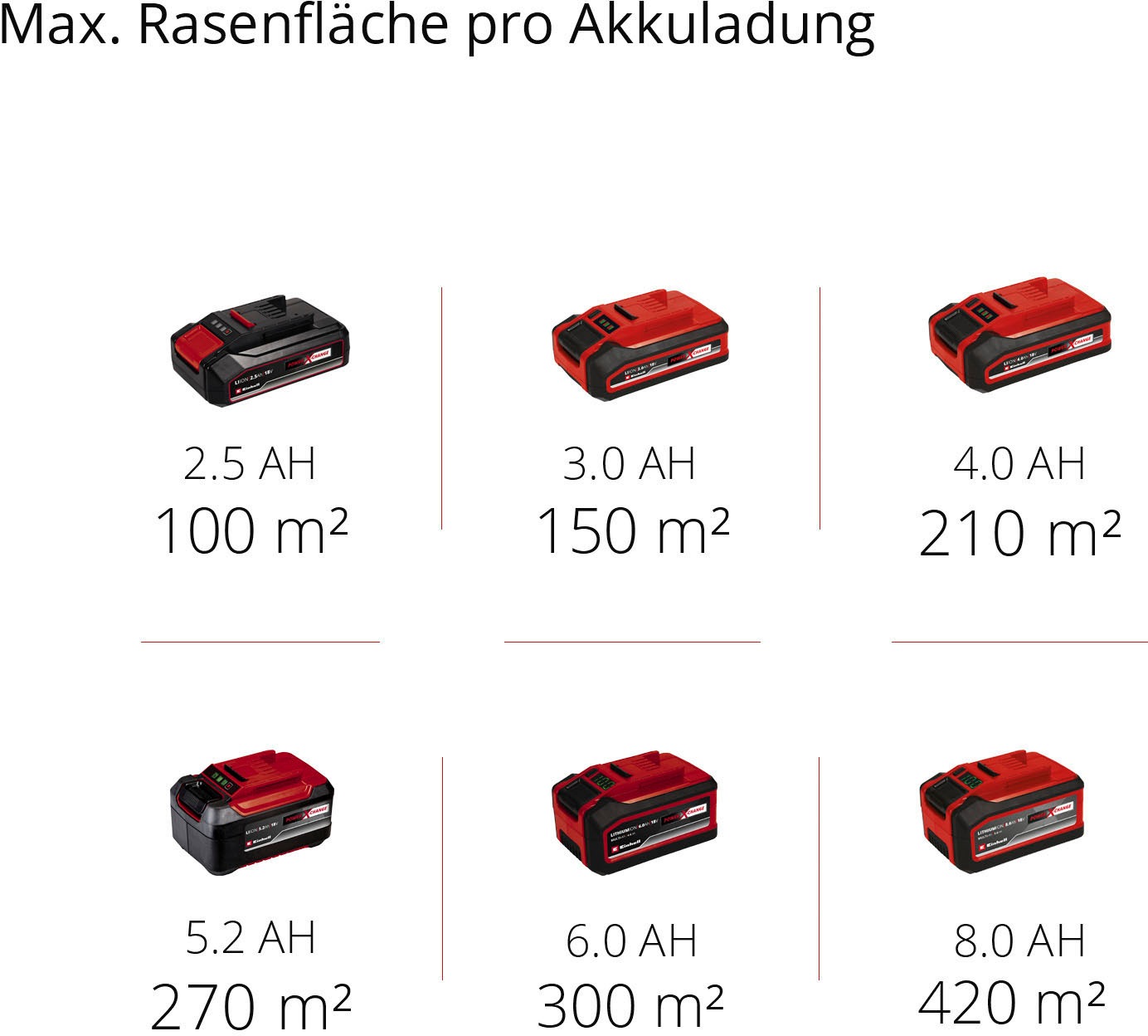 Einhell Akkurasenmäher »GE-CM 18/30 Li« mit Akku und Ladegerät