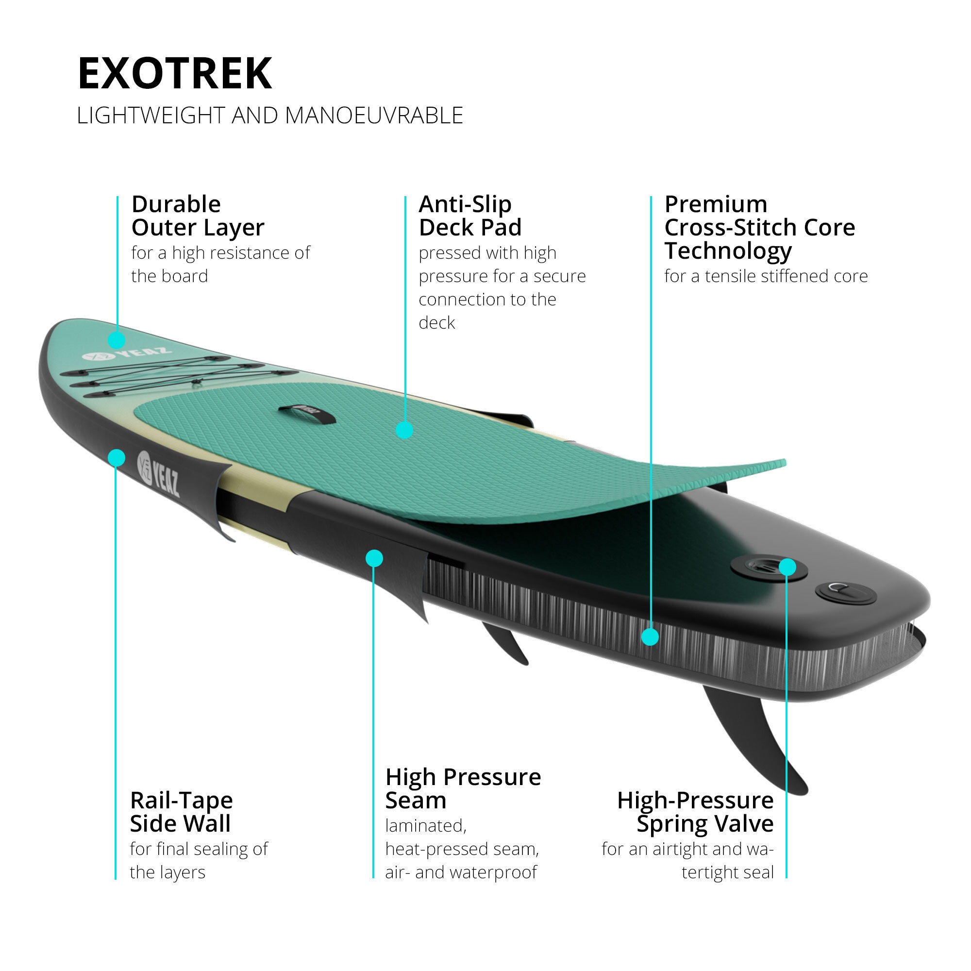 YEAZ Inflatable SUP-Board »SUP-Board mit Paddel, Pumpe und Rucksack NALU (EXOTRACE)«