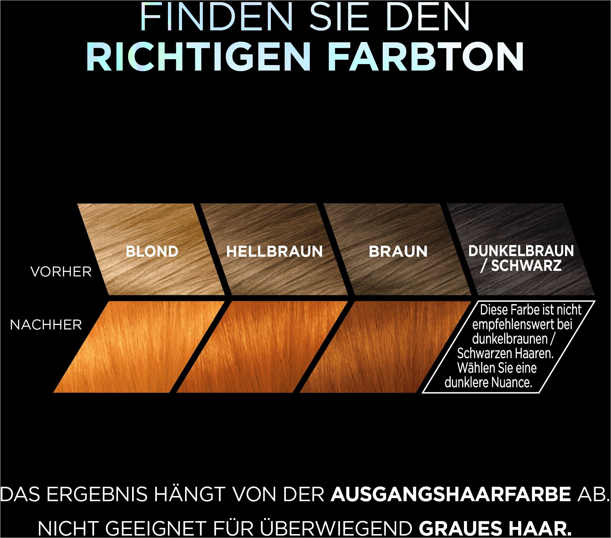 L'ORÉAL PARIS Coloration »Préférence Vivid Colors«, (Packung, 3 tlg.), mit pflegender Formel