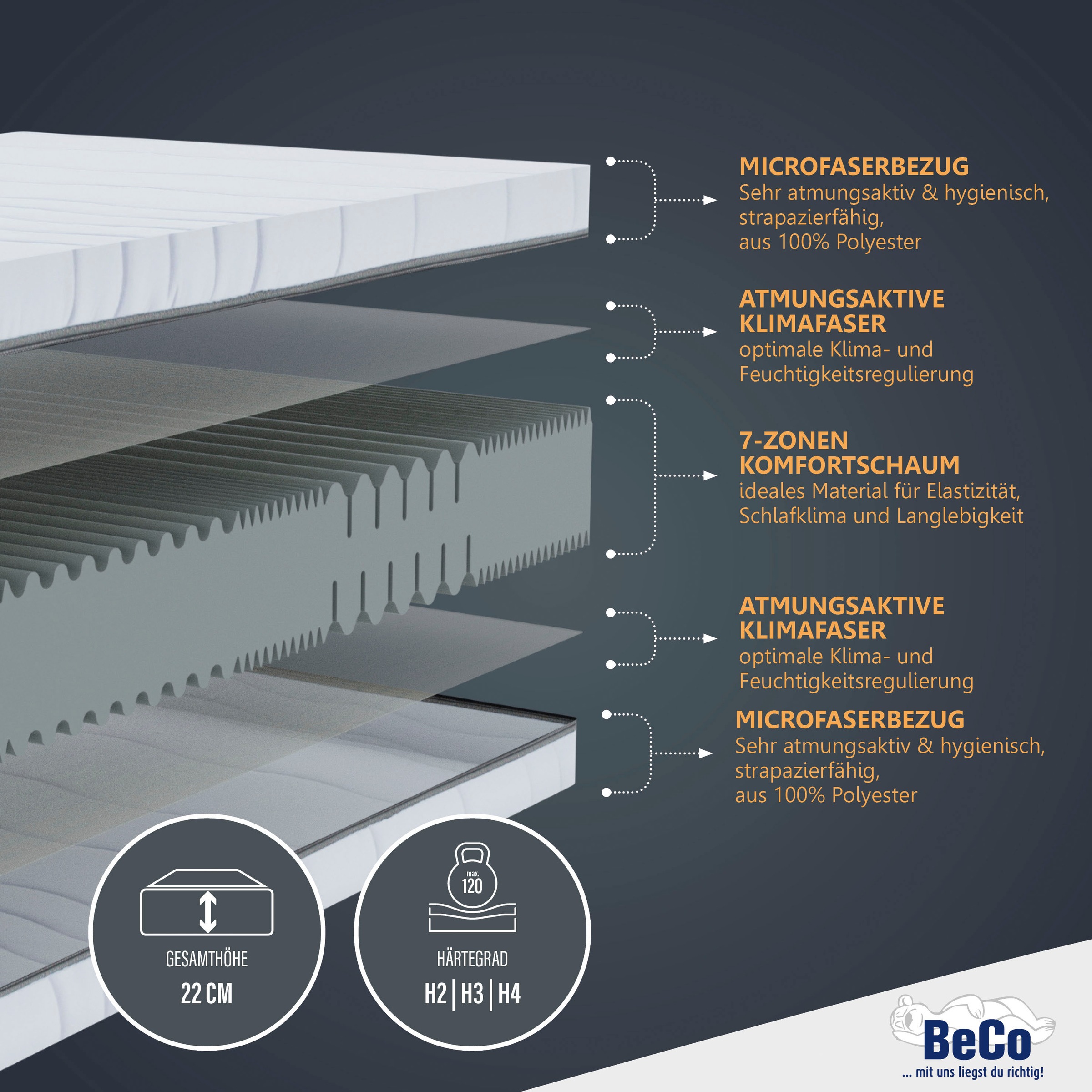 Beco Komfortschaummatratze »Matratze Selection MF, Matratze in 90x200 cm und weiteren Größen«, Raumgewicht: 27 kg/m³, (1 St.), Matratze in zwei Höhen 14 oder 22 cm !