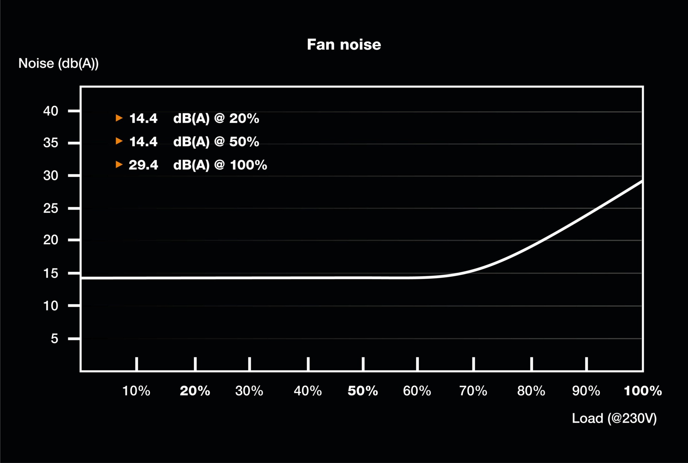 be quiet! Netzteil »SFX POWER 3 300W«