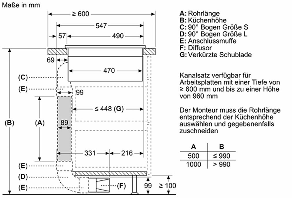 SIEMENS Kochfeld mit Dunstabzug »ED711HQ26E«, mit Flachkanal