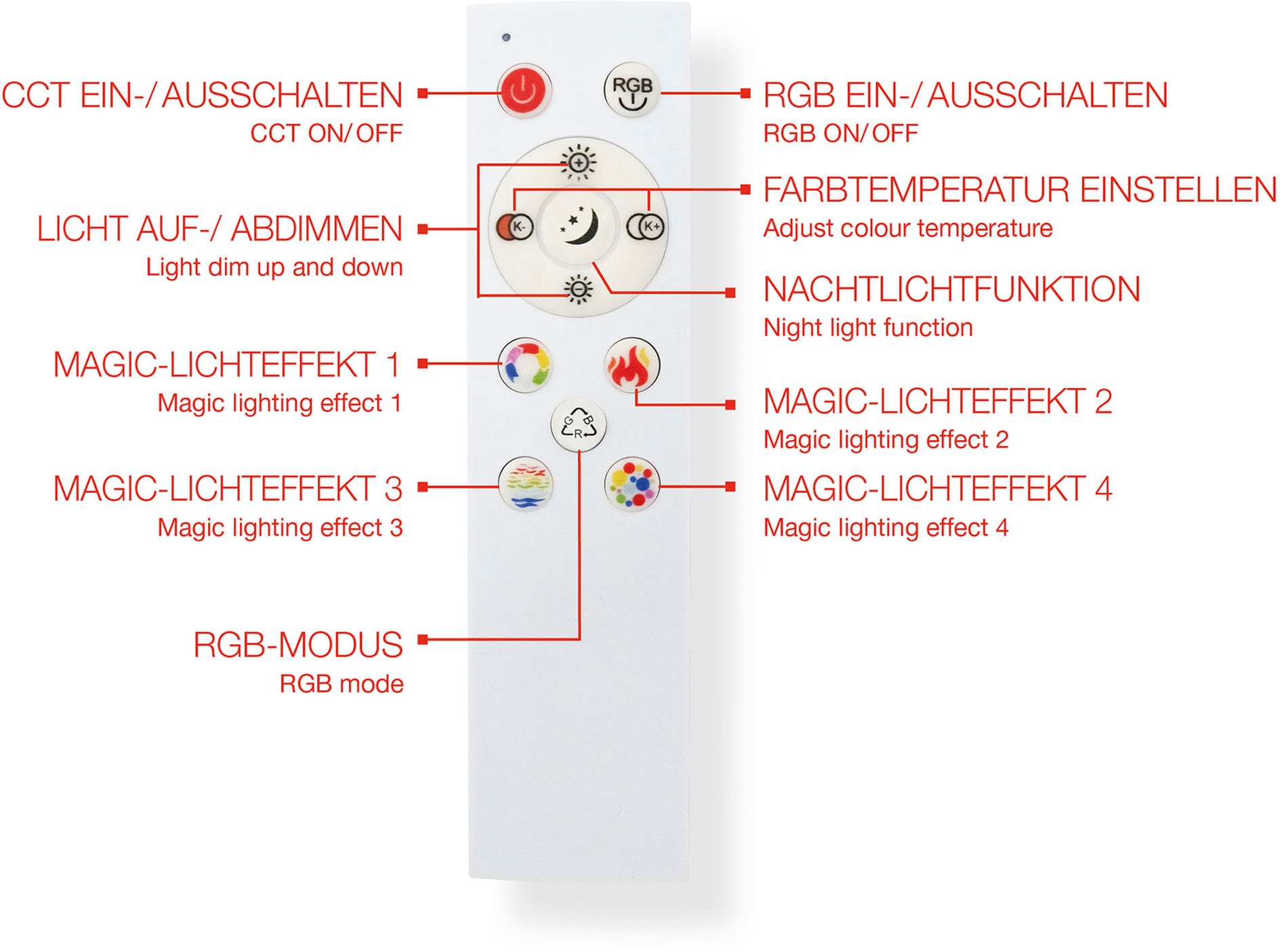 Telefunken LED Panel »319804TF MAGIC CENTO«, Leuchtmittel LED-Board | LED fest integriert, Deckenleuchte Panel CCT Steuerung Magic RGB Beleuchtung Centerlight