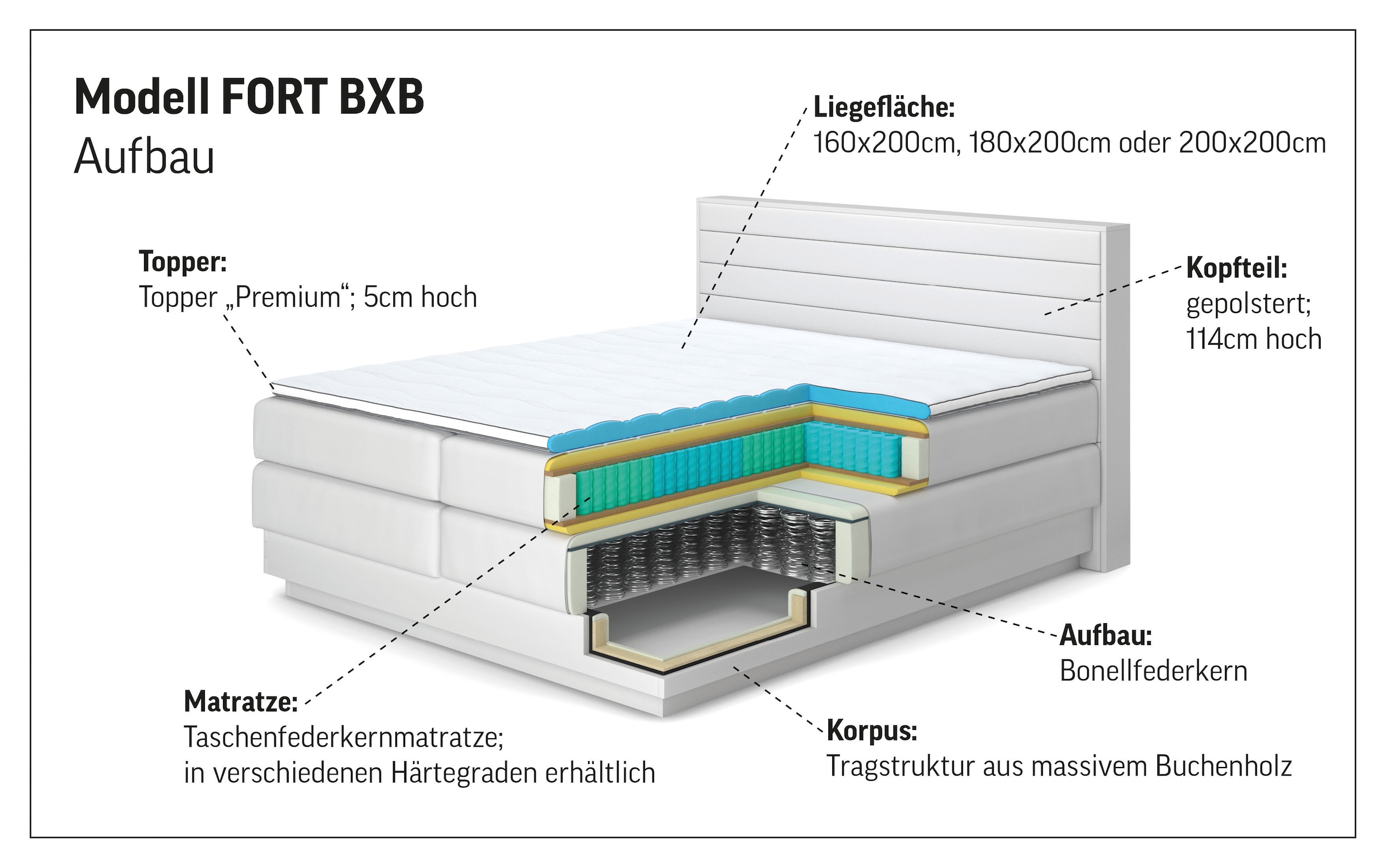 COTTA Boxspringbett »Fort mit Bettkasten, inkl. Topper« erhältlich in verschiedenen Breiten (160cm, 180cm & 200cm)