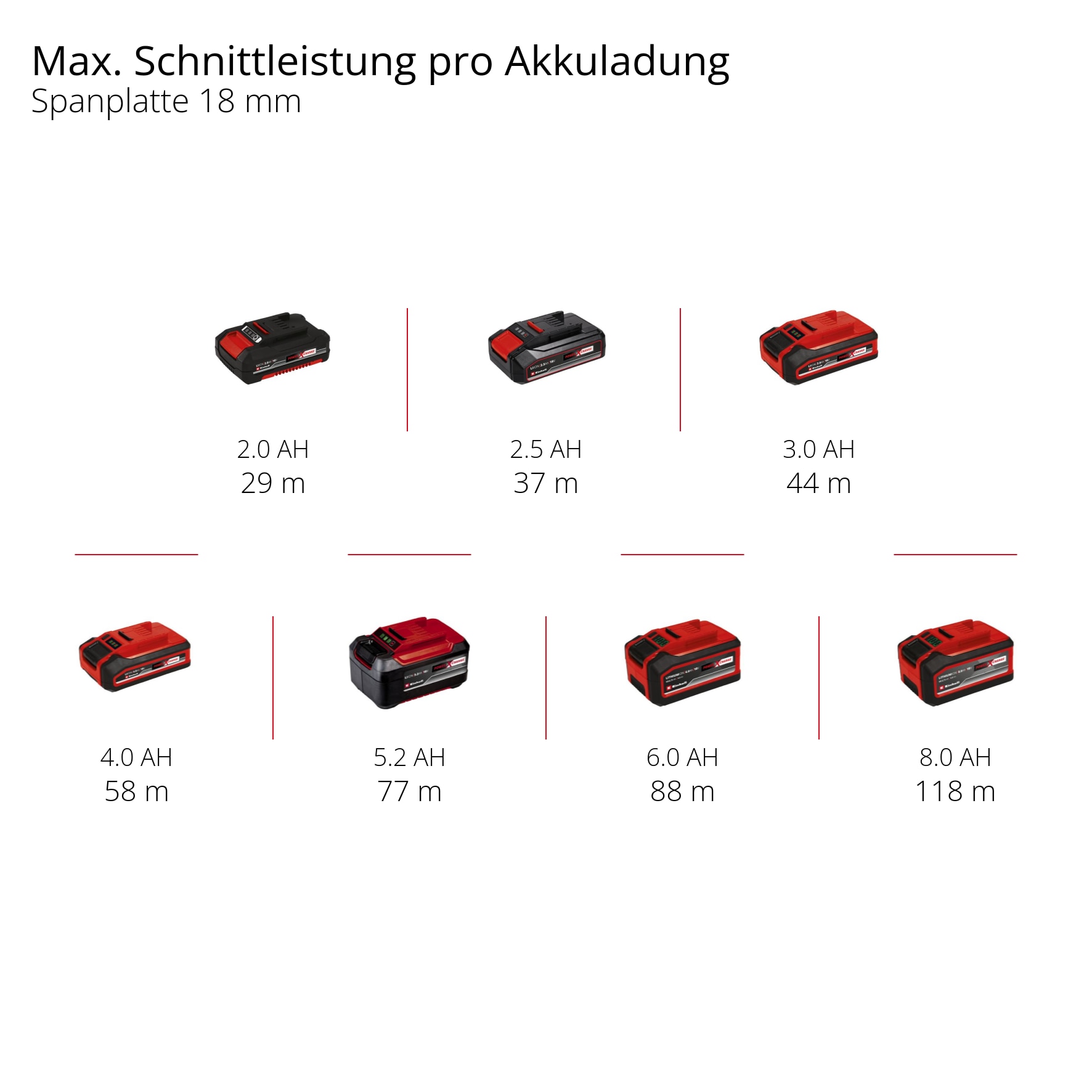 Einhell Akku-Fräse »TP-RO 18 Set Li BL - Solo«, (16 tlg.)