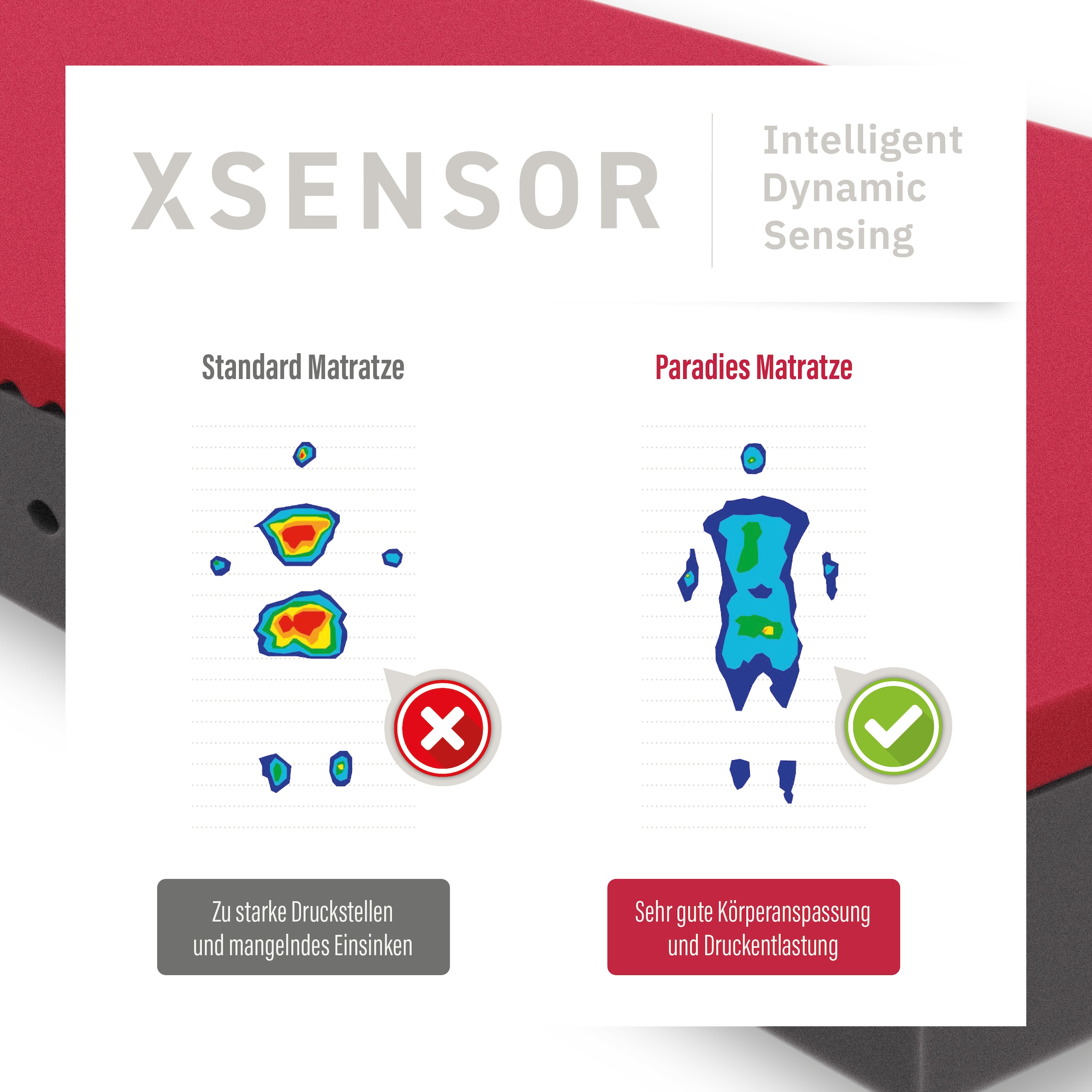 Paradies »Neuheit: Paradies Perfekta KS, 90x200, 140x200 cm & weitere Größen« 22 cm hoch Raumgewicht: 35 kg/m³ 1 Stk. tlg. Maximaler Komfort mit Memoryschaum und Klimaregulierung