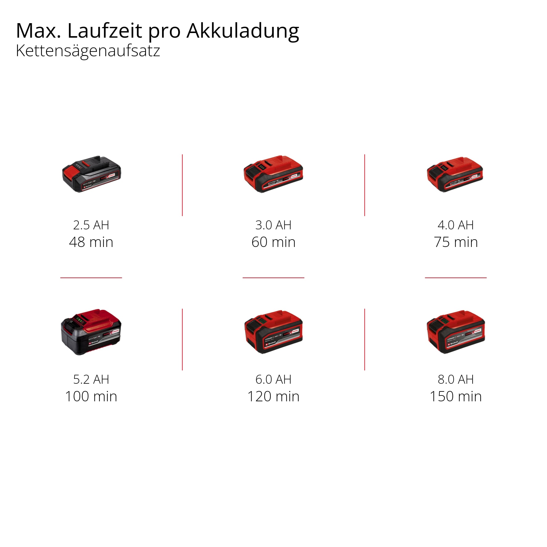 Einhell Akku-Heckenschere »Einhell Akku Multifunktionswerkzeug GE-HC 18 Li T Kit«, (1 St.)