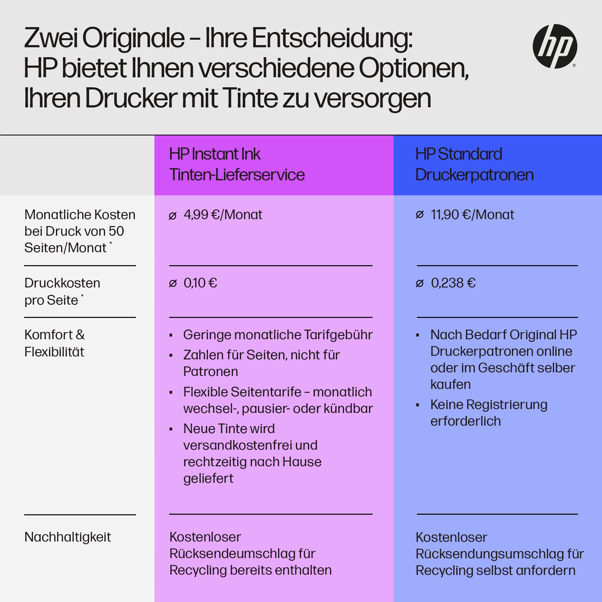 HP Multifunktionsdrucker »ENVY 6120e« Mit HP Instant Ink 3 Probemonate gratis drucken