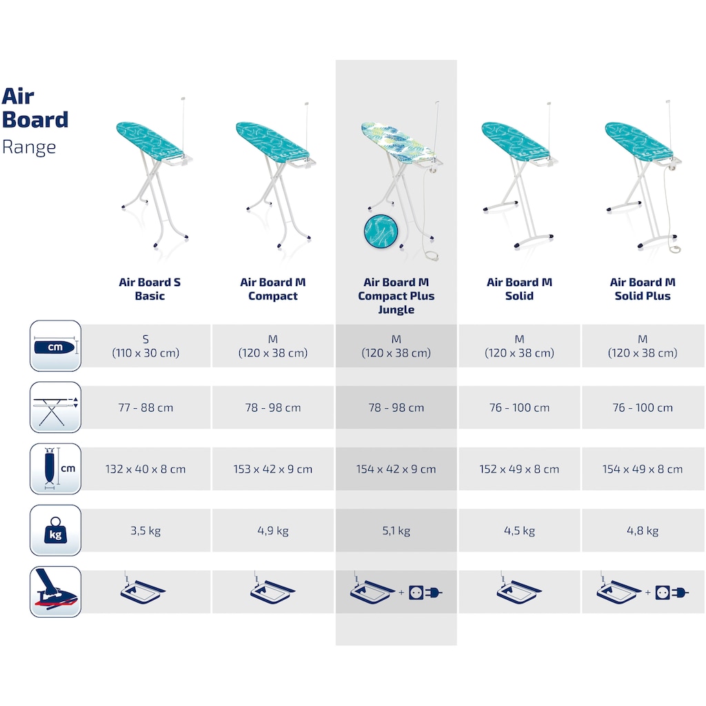 Leifheit Bügelbrett »AirBoard M Comp.Plus Jungle«, Bügelfläche 120 cmx38 cm