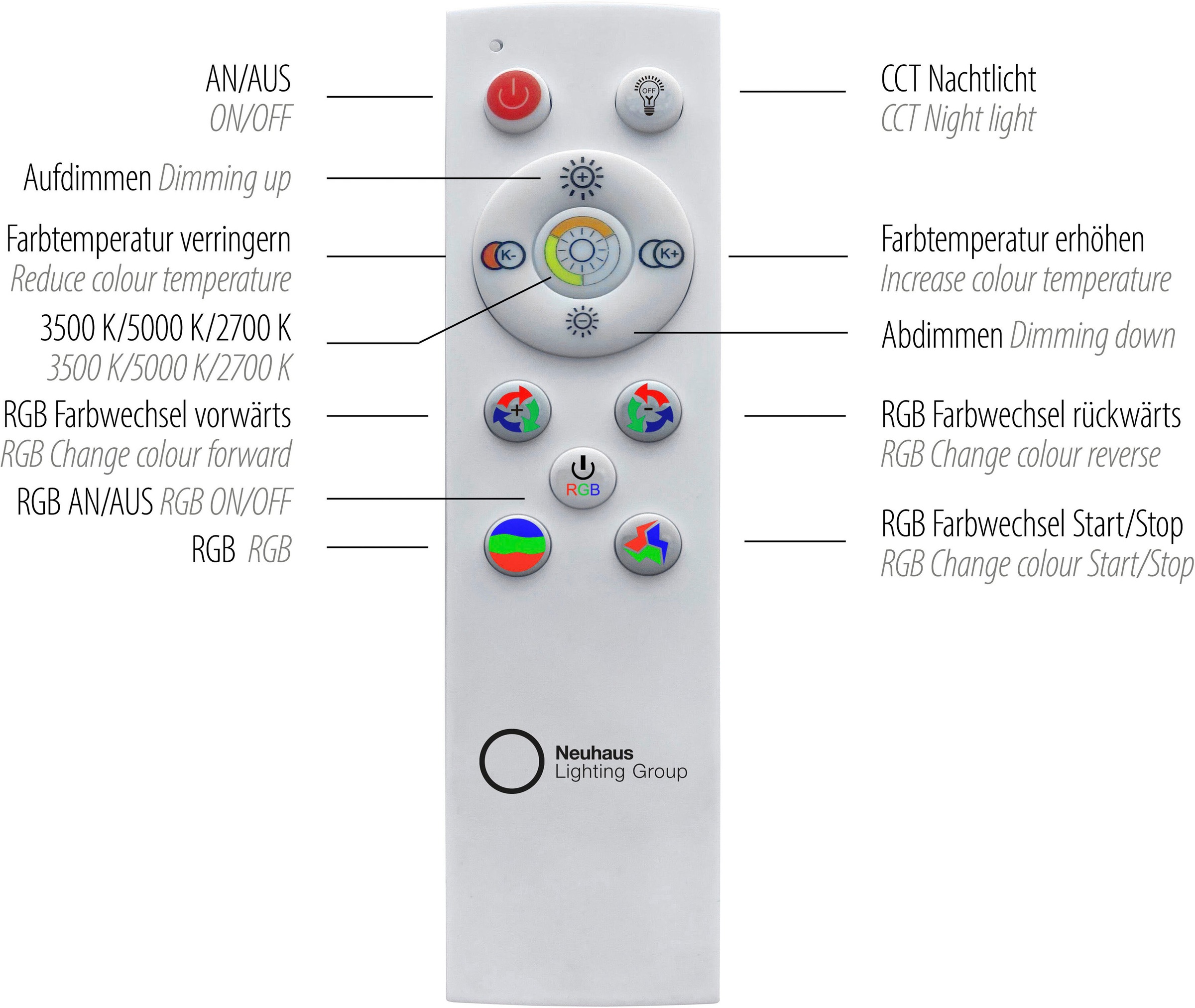 JUST LIGHT Deckenleuchte »TUNEL«, 2 flammig, Leuchtmittel LED-Board | LED fest integriert
