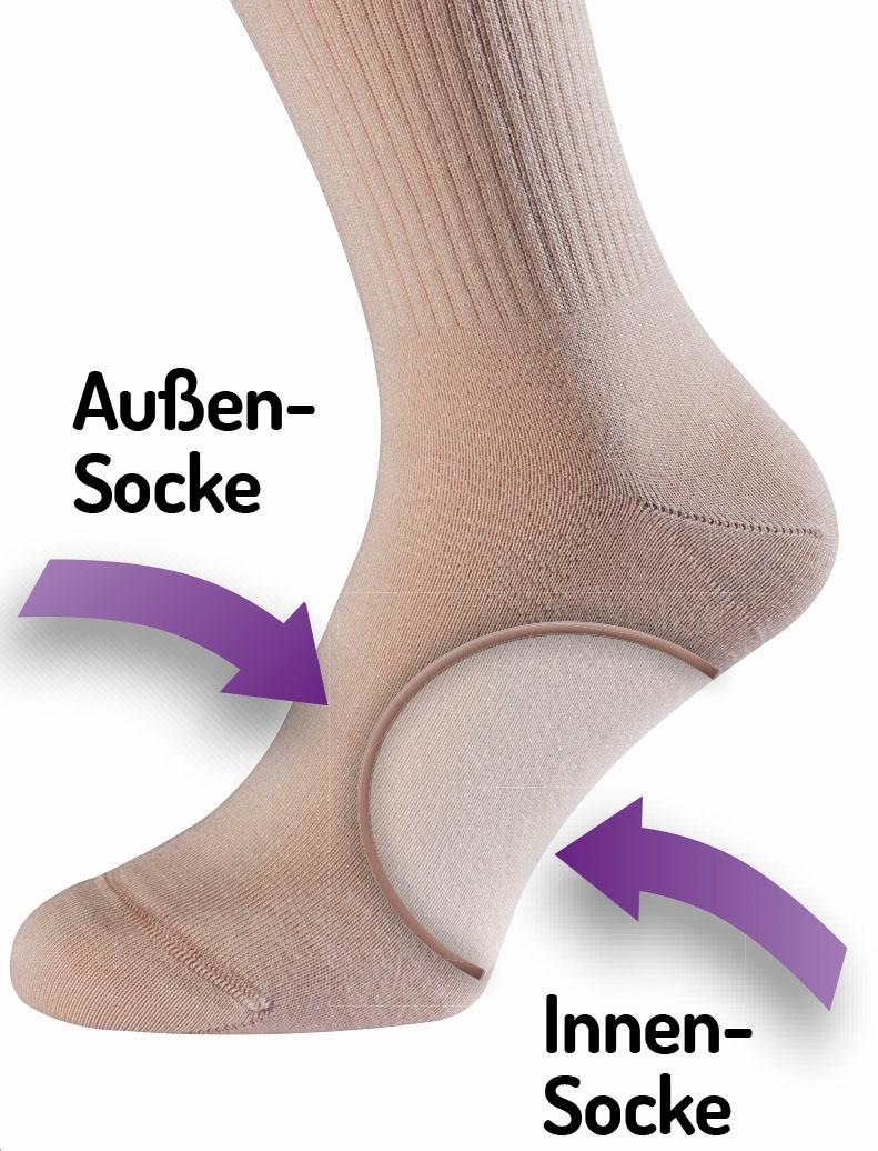 Fußgut Funktionssocken »Thermo-Schichtsocken«, (1 Paar), gegen Kälte, isolierend bis MinuS 15 °C