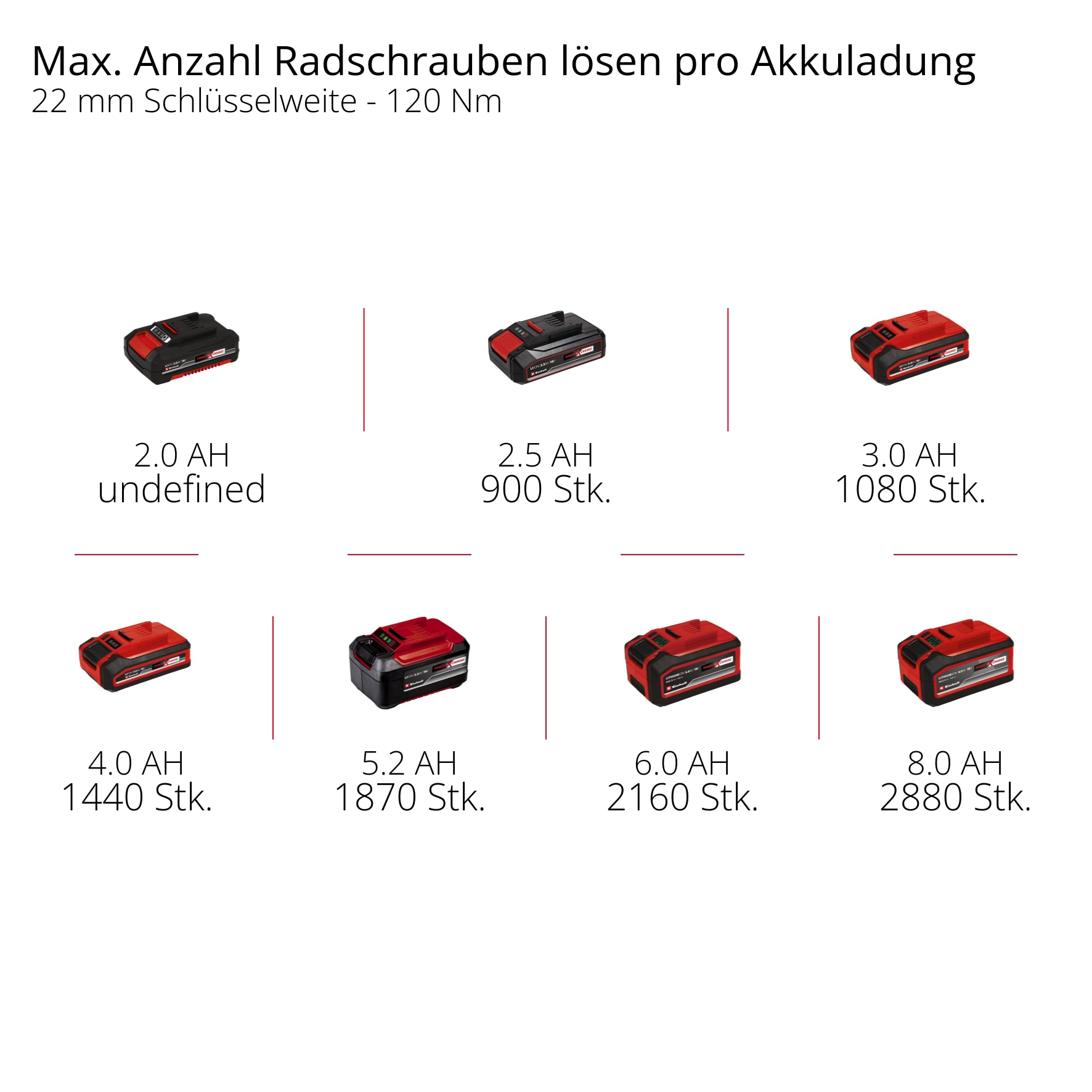 Einhell Akku-Schlagschrauber »PROFESSIONAL Maschinen-Set TP-CW 18/350-C + CE-CC 18 Kit« mit Akku-Autokompressor und PXC-Starter-Kit,  Inkl. Akku und Ladegerät