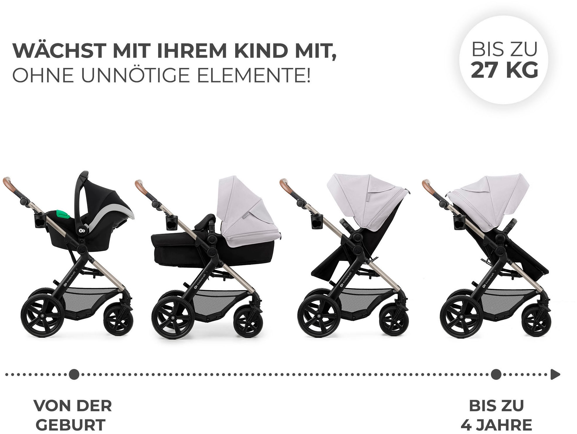 Kinderkraft Kombi-Kinderwagen »MOOV 2 4in1 EVA« 27 kg mit EVA-Rädern