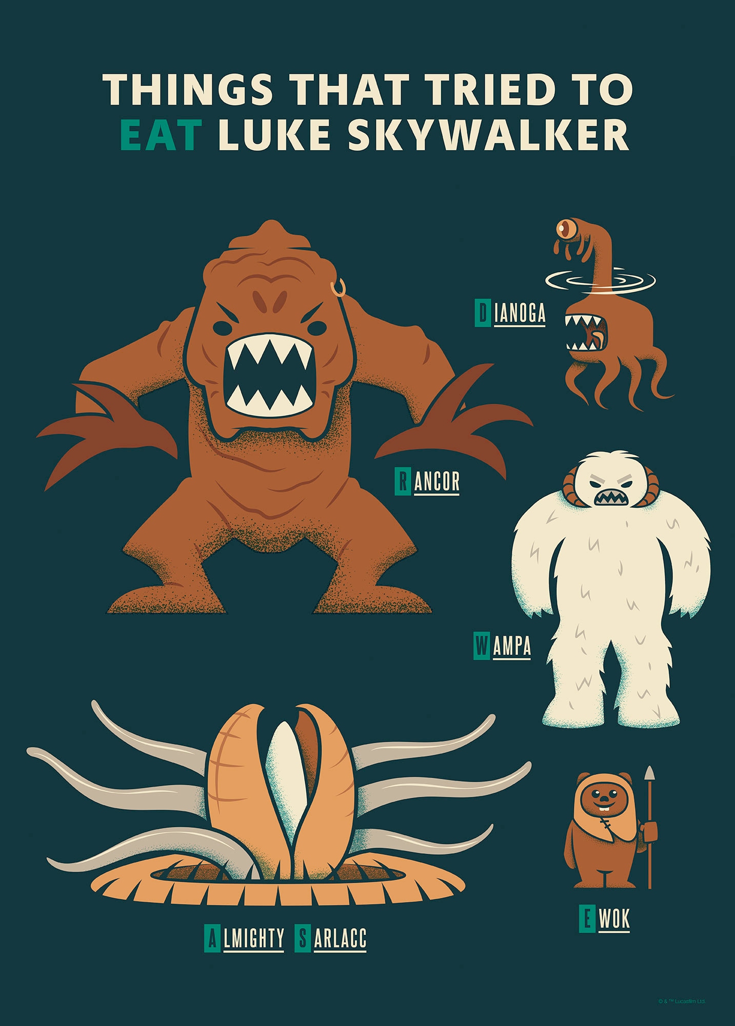 Komar Wandbild »Star Wars Hungry Monsters«, Disney, (Set, 1 St.), 30 x 40 cm (Breite x Höhe) - Kinderzimmer, Dekoration