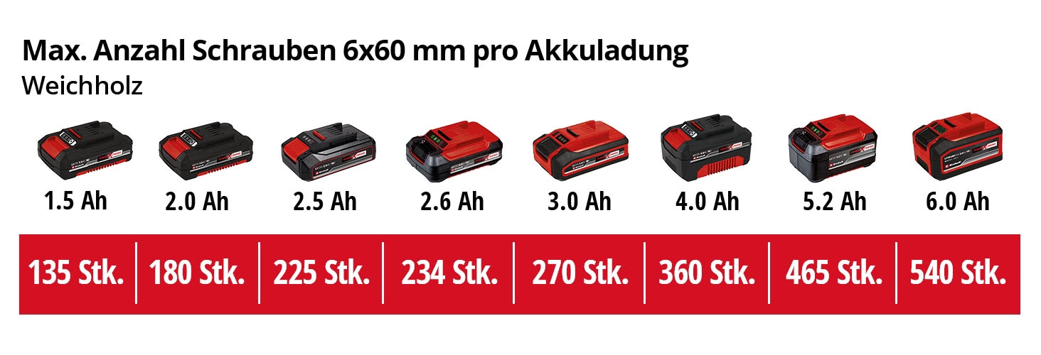 Einhell Akku-Bohrhammer »TE-HD 18 Li« Power X-Change, ohne Akku und Ladegerät