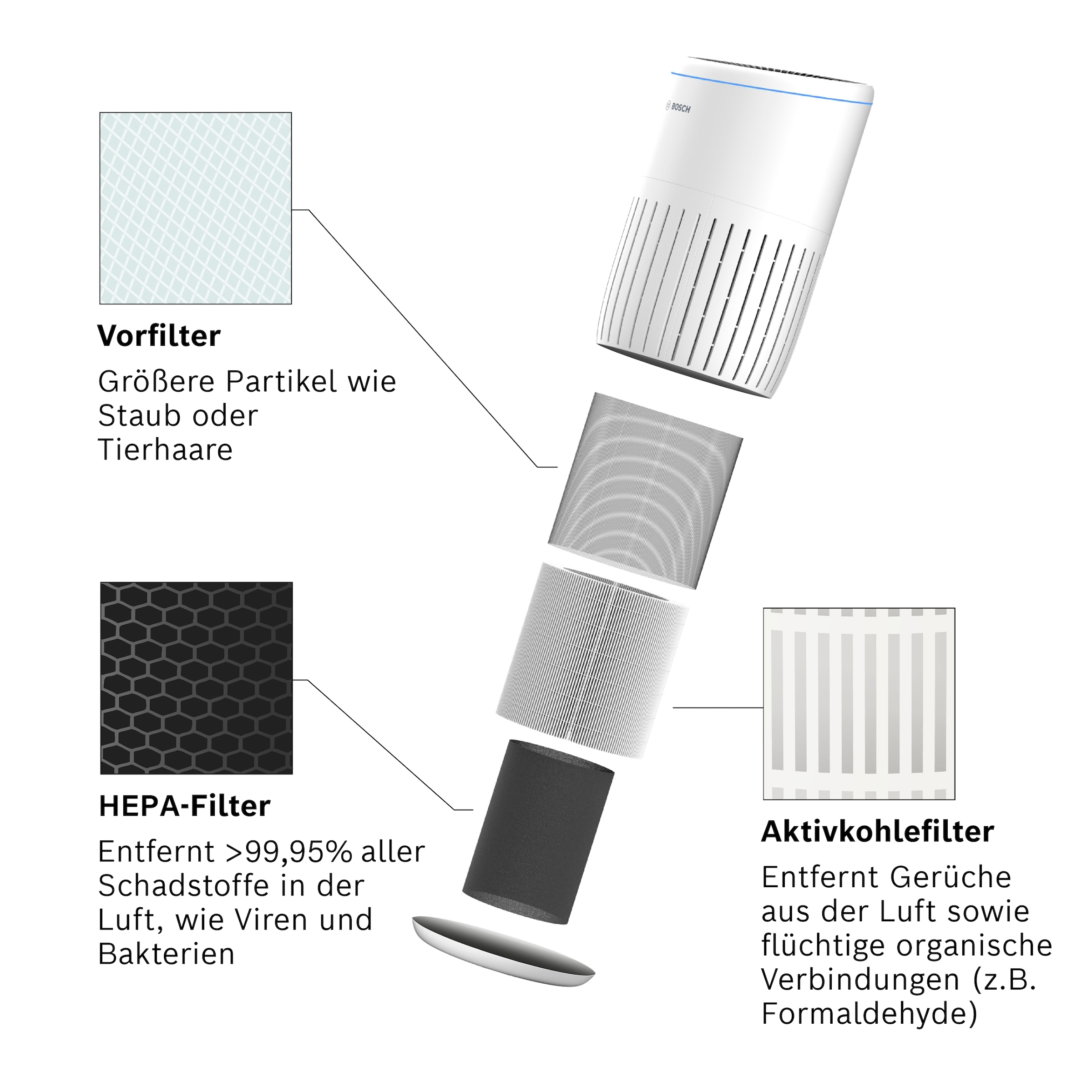 BOSCH Luftreiniger »Air 2000, filtert über 99% der Schadstoffe« für 37 qm Räume mit 3-in-1 Luftfilter, Automatik- und Ruhemodus )