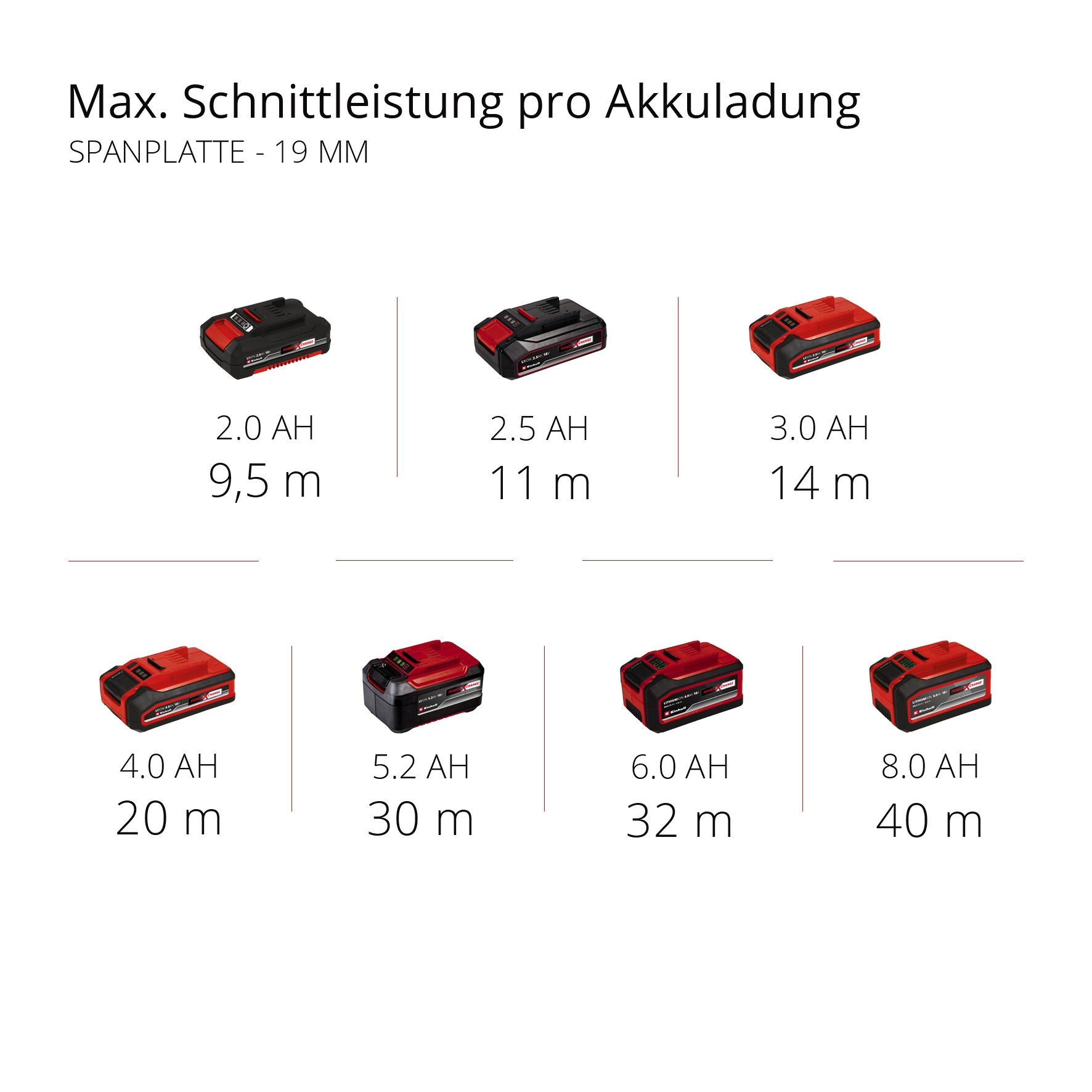 Einhell Akku-Stichsäge »TE-JS 18/80 Li-Solo«