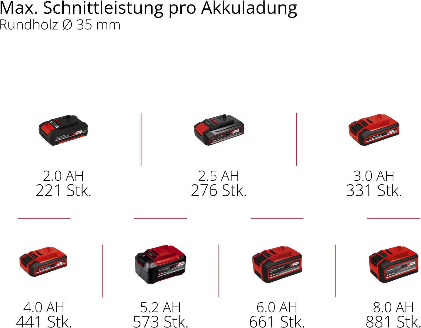 Einhell Akku-Säge »TP-AP 18/32 Li BL - Solo, Professional Akku-Universalsäge« ohne Akku und Ladegerät