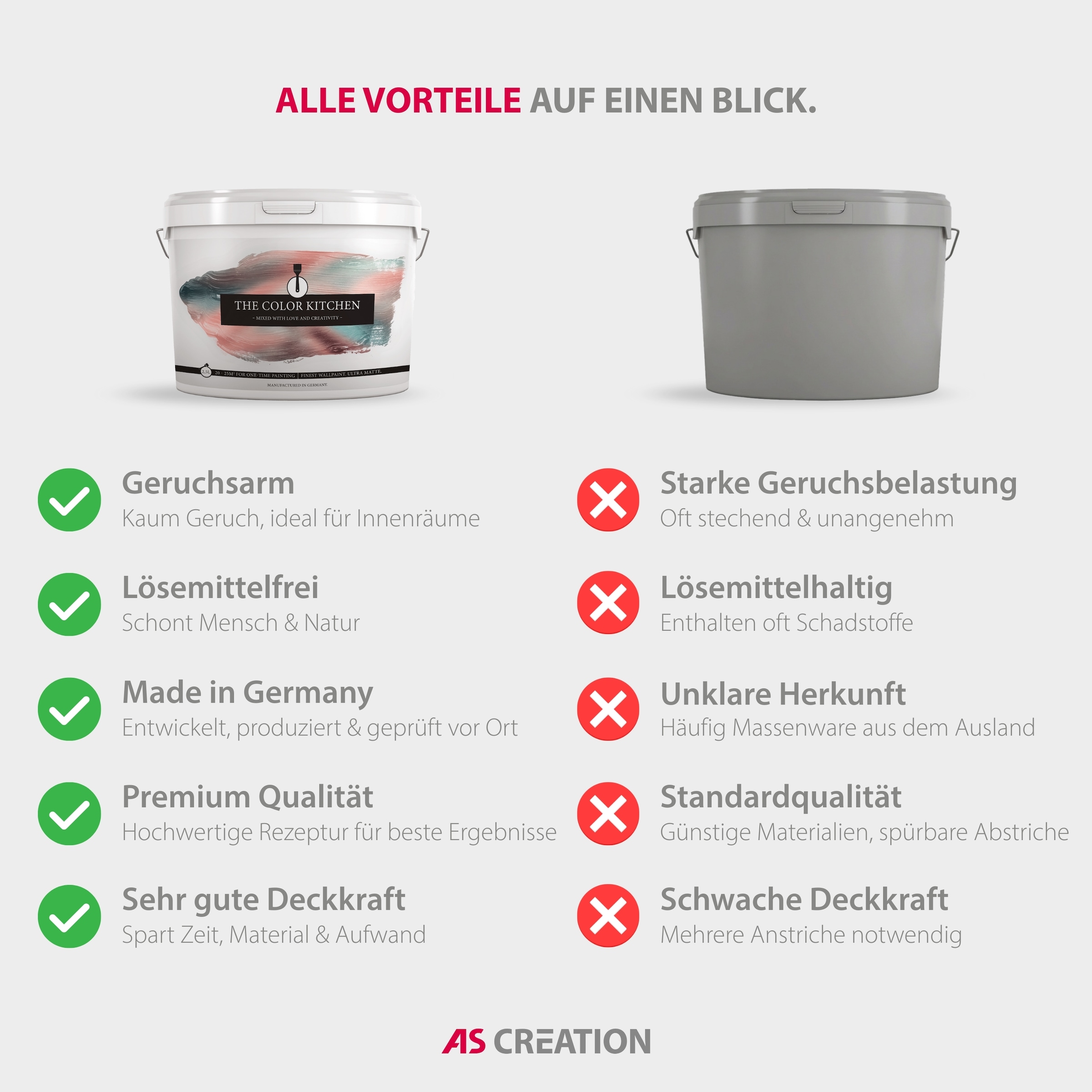 A.S. Création Wand- und Deckenfarbe »THE COLOR KITCHEN« seidenmatt, für Wohnzimmer Schlafzimmer Flur Küche, Blautöne