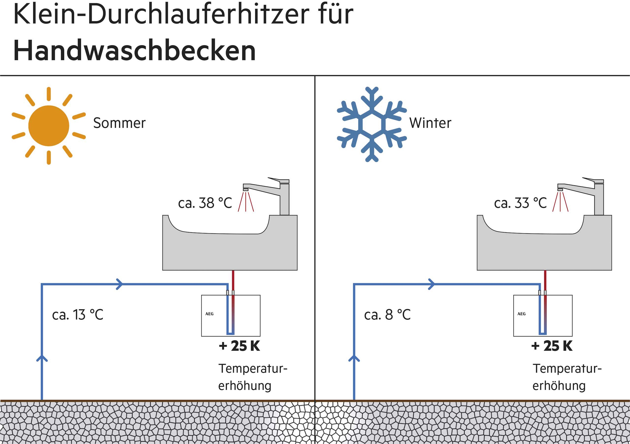 AEG Haustechnik Klein-Durchlauferhitzer »MTE 440«, für Handwaschbecken, 4,4 kW, Festanschluss 230V, elektronisch