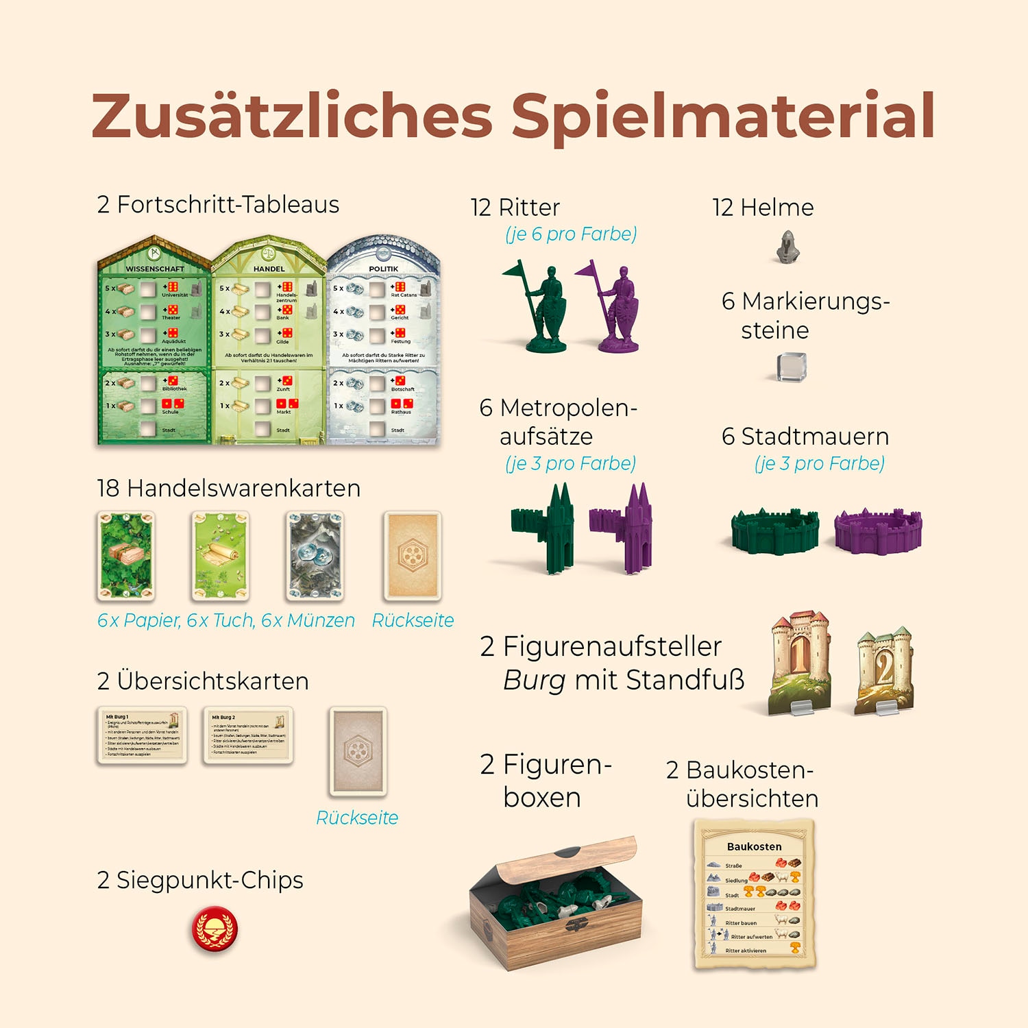 Kosmos Spiel »CATAN Städte & Ritter«, Made in Germany
