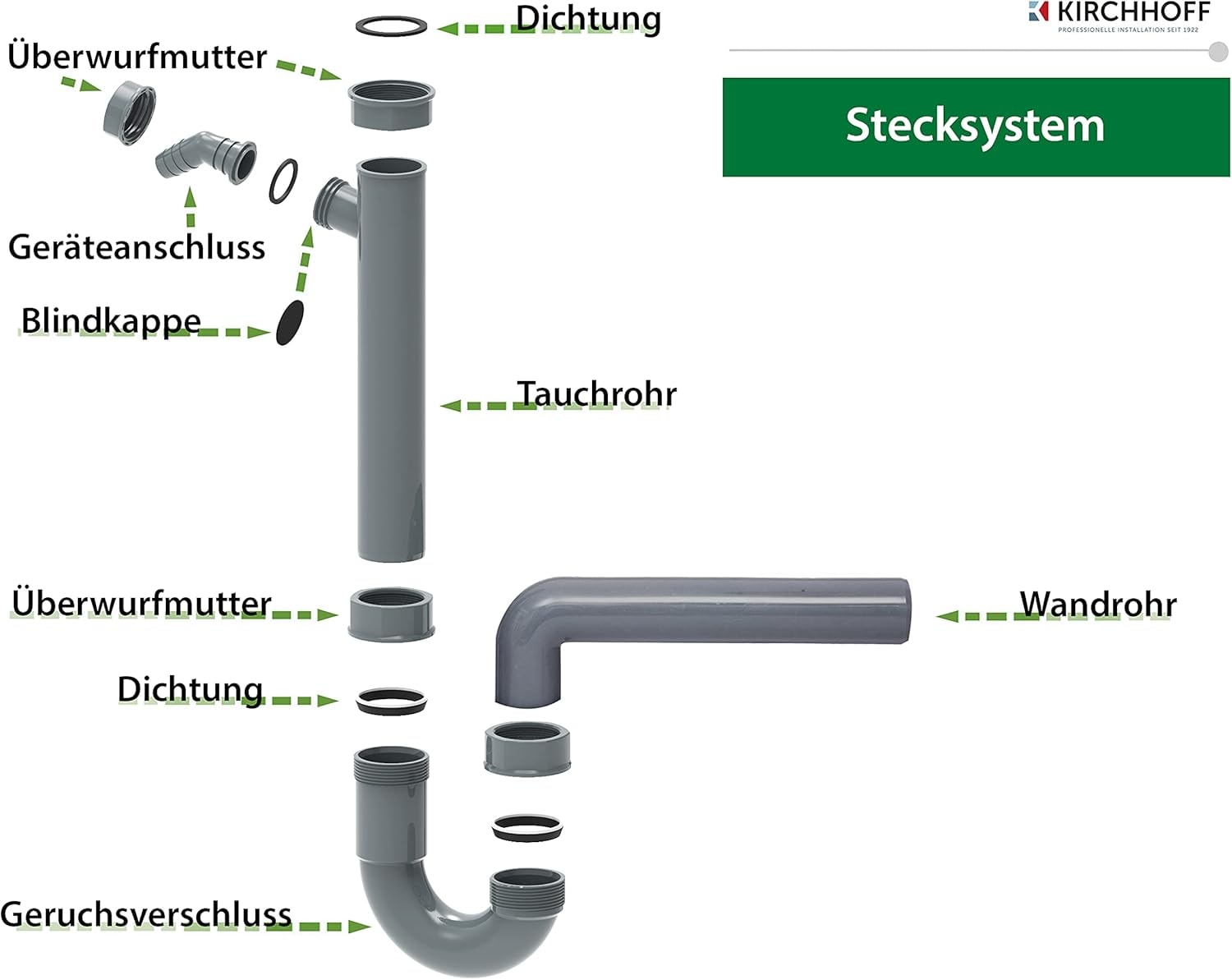 Kirchhoff Siphon »ECO-SAVE«, (Set), KS Spültisch-Röhrensiphon, 1 1/2"IG x 40 mm, mit 3/4" Geräteanschluss