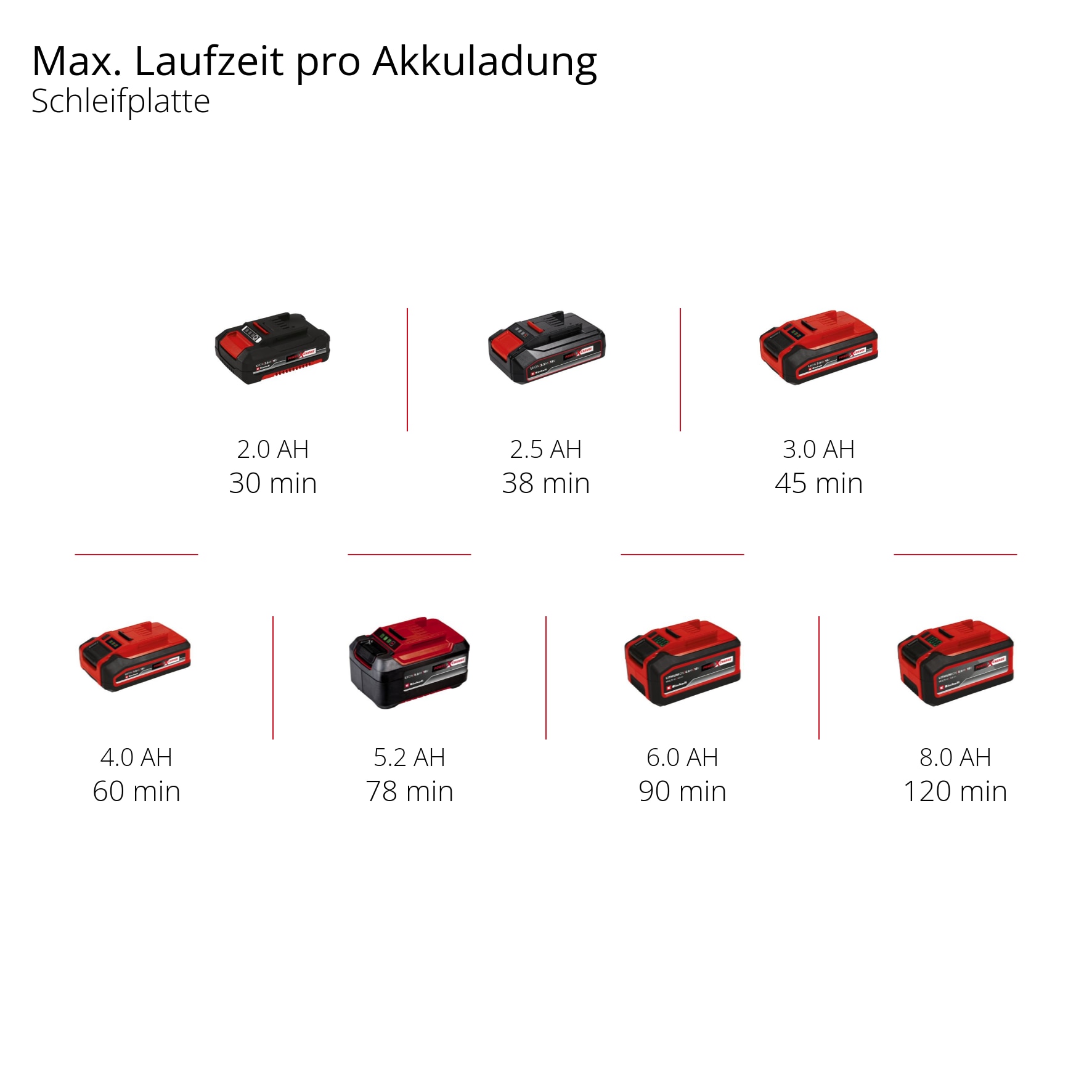 Einhell Akku-Multifunktionswerkzeug »TC-MG 18 Li-Solo«