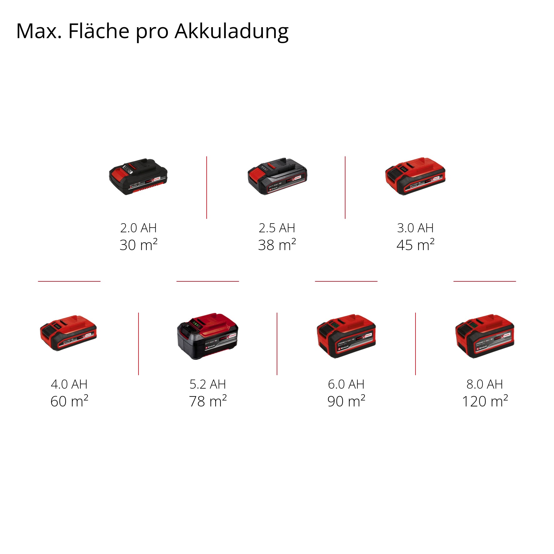 Einhell Farbsprühgerät »TC-SY 18/60 Li (1x2,5 Ah)«, (Set), inkl. Akku und Ladegerät