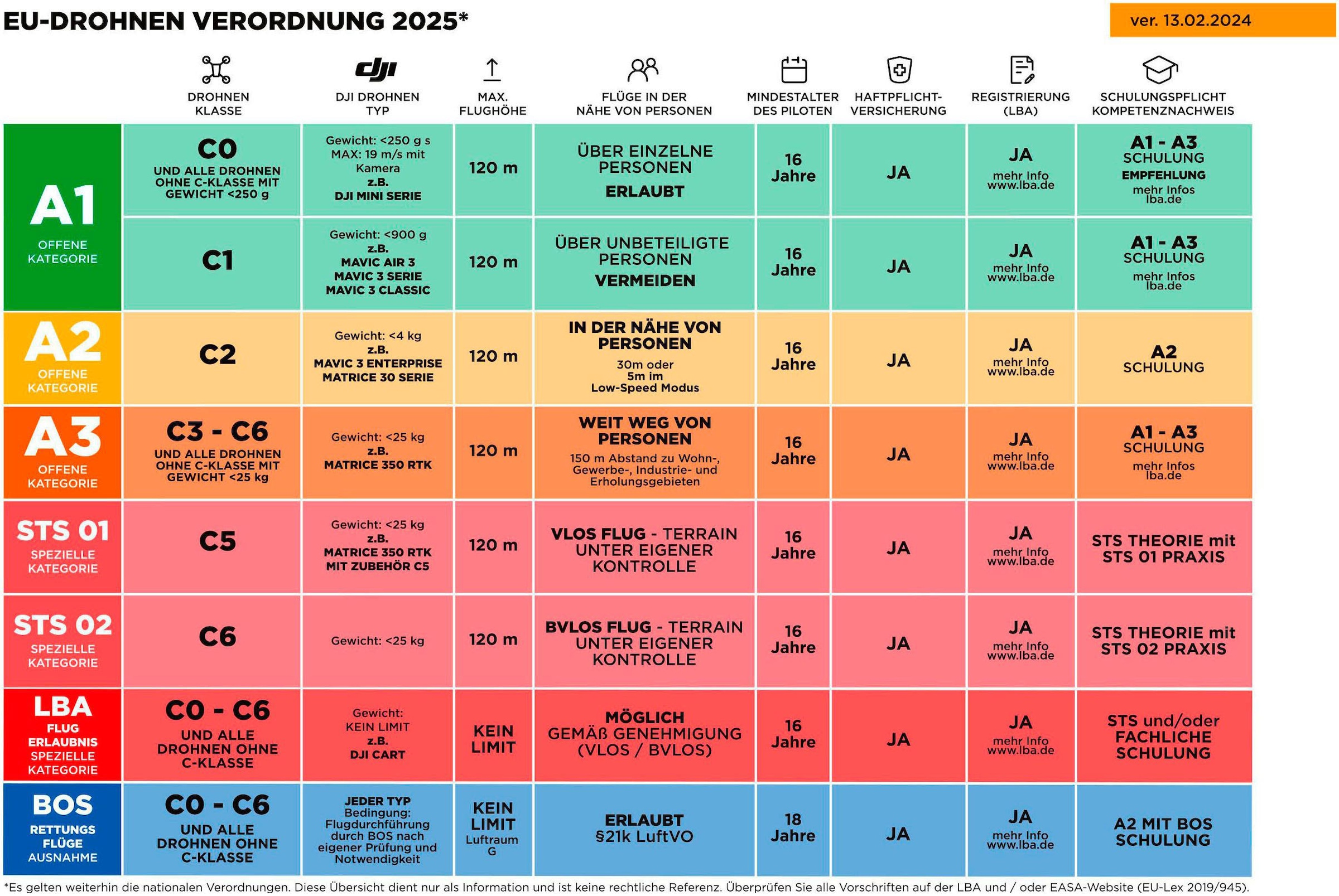 DJI Drohne »Lito X1 Fly More Combo (DJI RC-N3)«