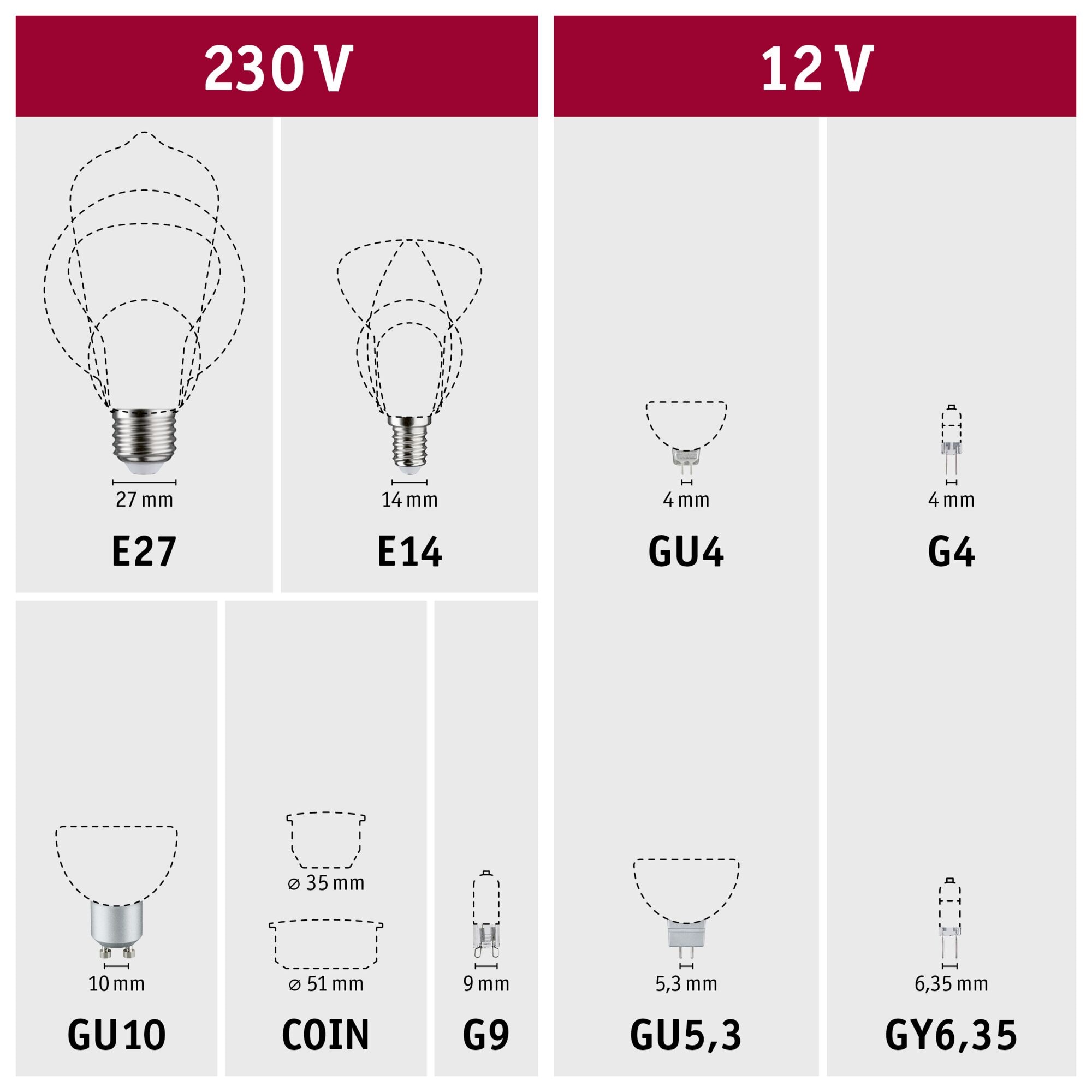 Paulmann LED-Leuchtmittel »450lm 3CCT DipSwitch 50° 4,6W 230V« GU10 1 Stk. Farbwechsler White Select