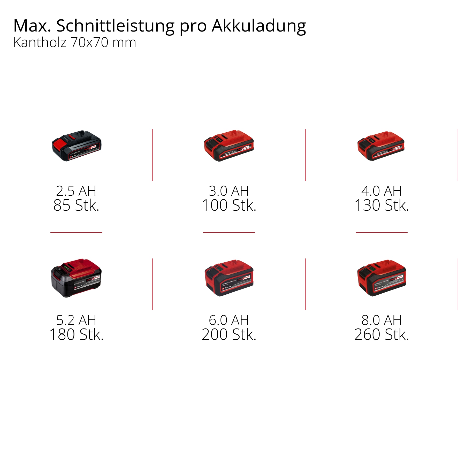 Einhell Akku-Kettensäge »GE-LC 18/25-1 Li Kit (1x3,0Ah)«, (6 tlg.)