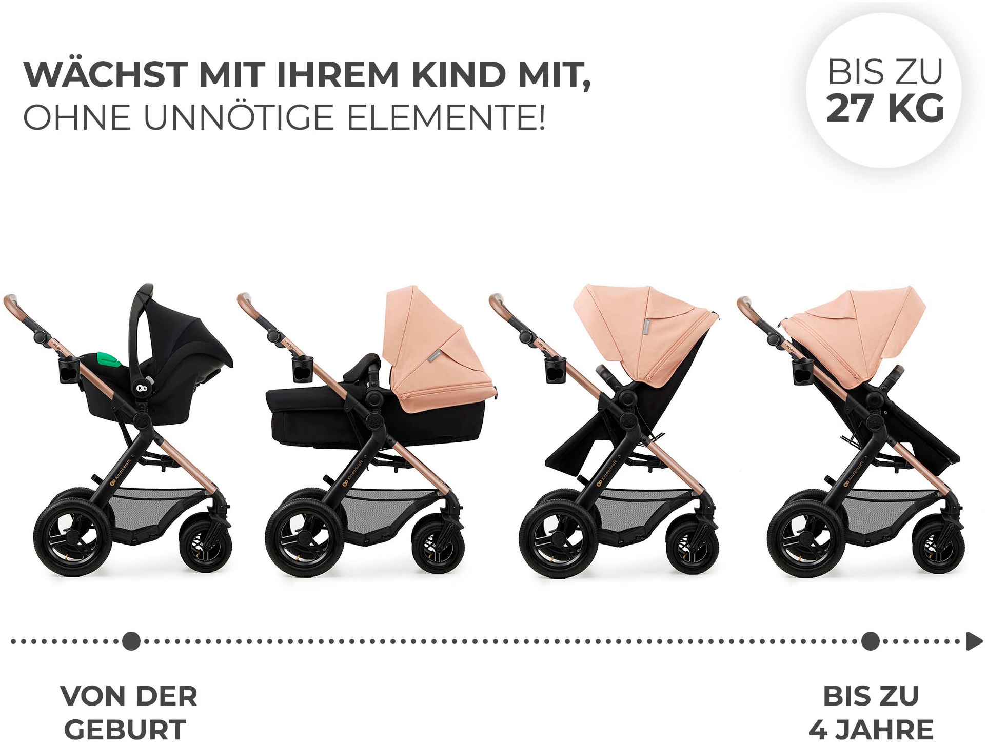 Kinderkraft Kombi-Kinderwagen »MOOV 2 4in1 AIR«, 27 kg, mit Luftreifen