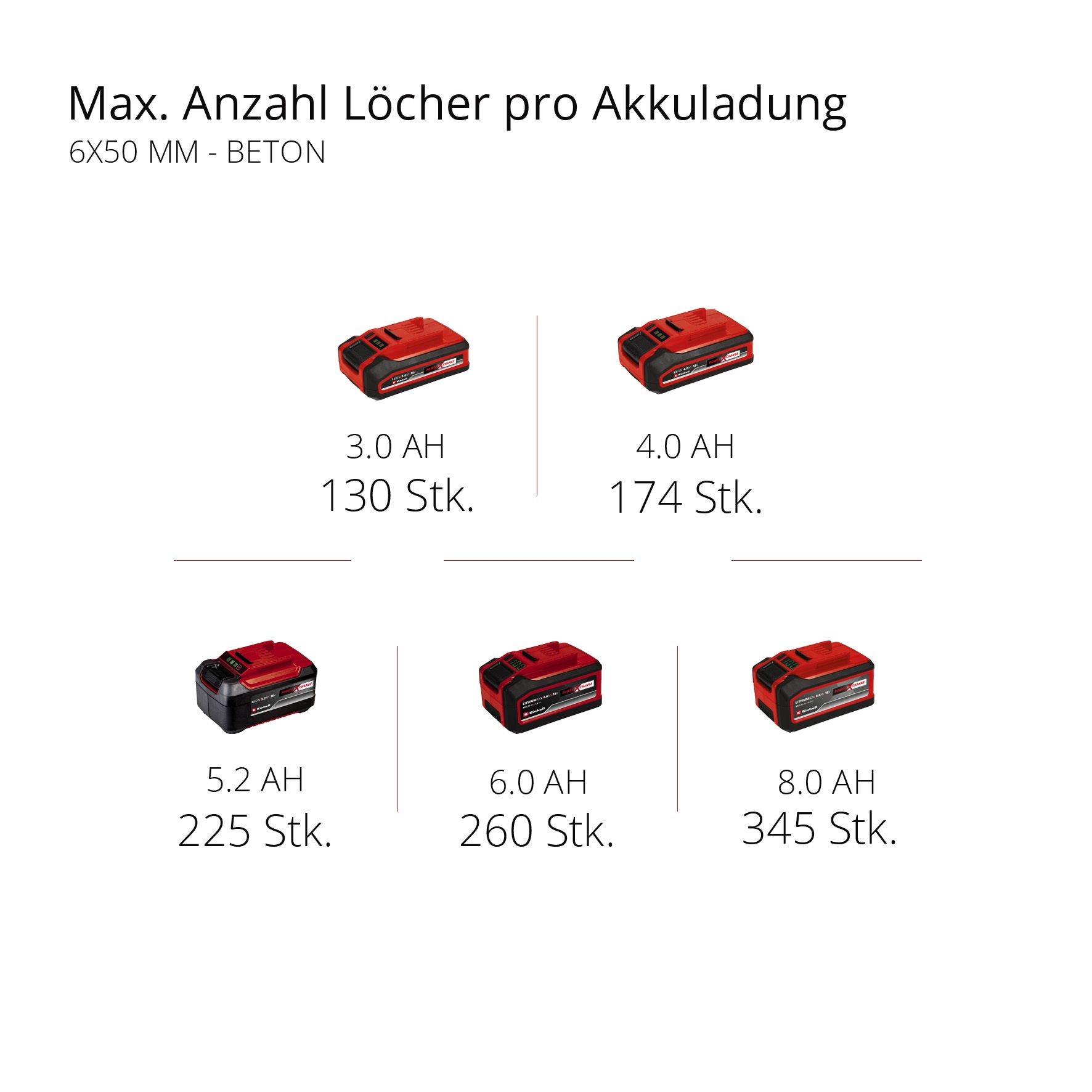 Einhell Akku-Bohrhammer »HEROCCO 18/20« Power X-Change, SDS+, ohne Akku & Ladegerät, inkl. Transportkoffer