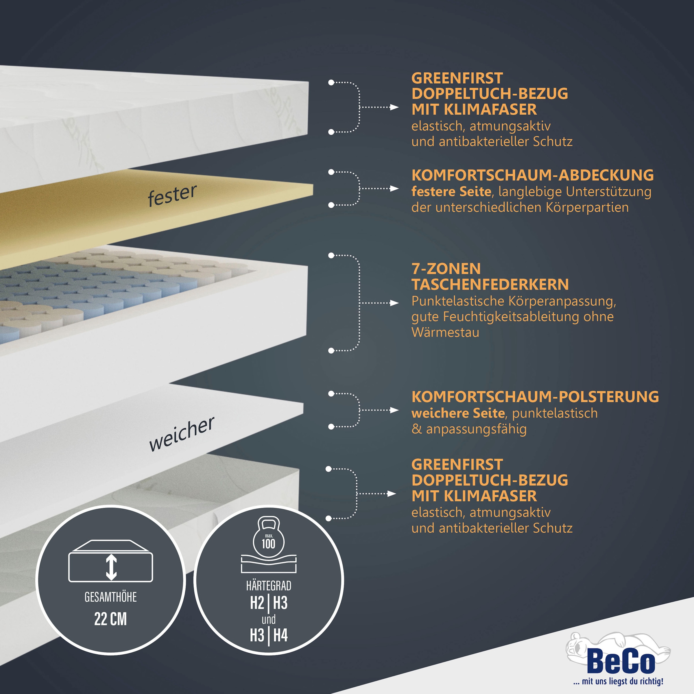 Beco Taschenfederkernmatratze »GUMO TFK«, 22 cm hoch, 480 Federn, (1 St.), komfortable Matratze in 90x200, 140x200 cm und weiteren Größen