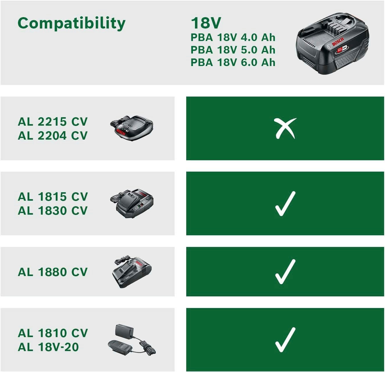 Bosch Home & Garden Akku Starter-Set, 2 Akkus 2Ah + 4Ah, 18 V, inkl. Ladegerät
