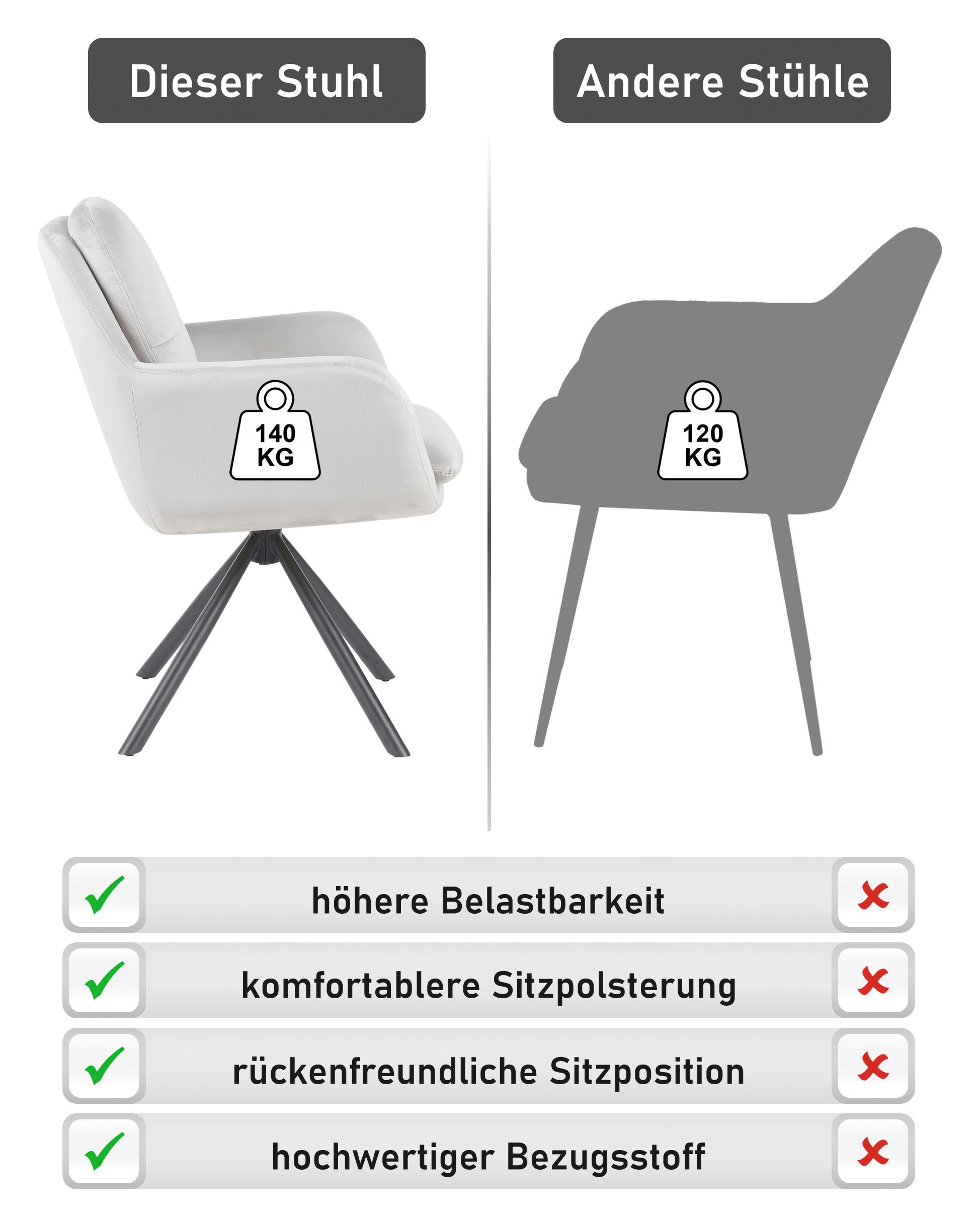 HELA Armlehnstuhl »PARMA« (Set) 2 Stk.2er Pack, 360° drehbar, 4-Fuß, Kissenoptik, Samtvelour, Armlehnen