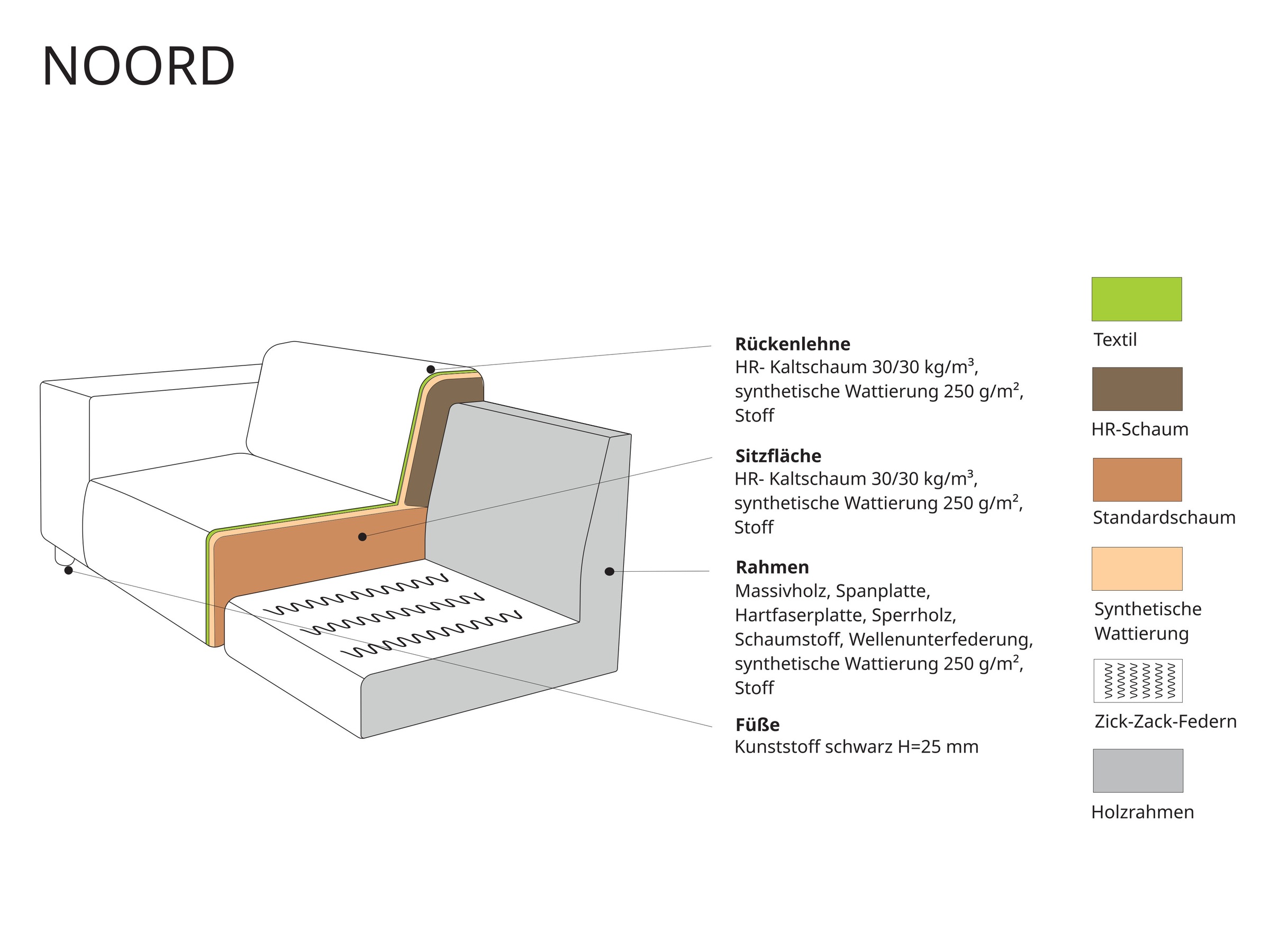 andas Ecksofa »Noord mit Kedernaht, Breite 234 cm«