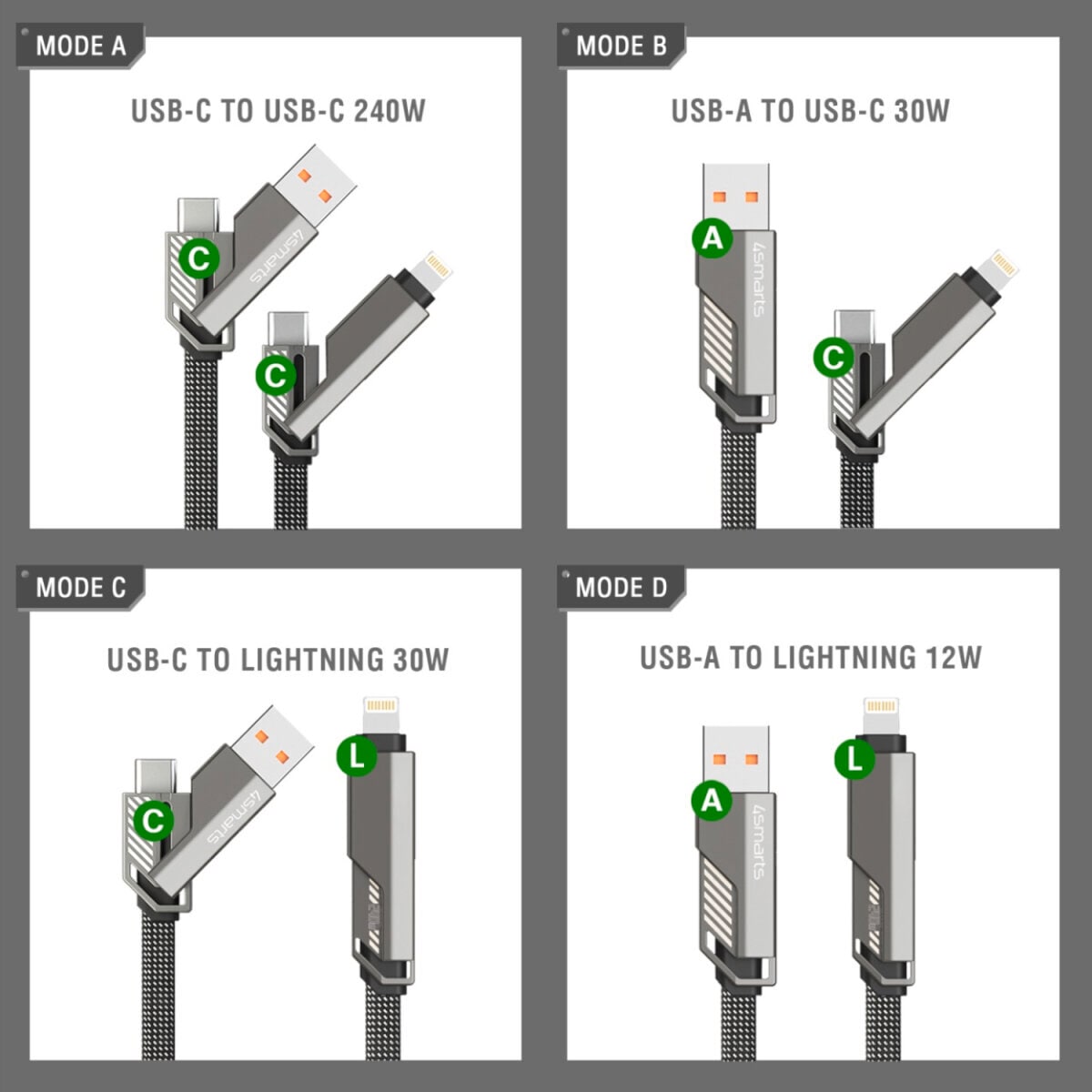 4smarts USB-Kabel »USB-C Kabel ComboCord Flat 240W, 1,5m + Keyring Kabel«, USB-C, 150,00 cm