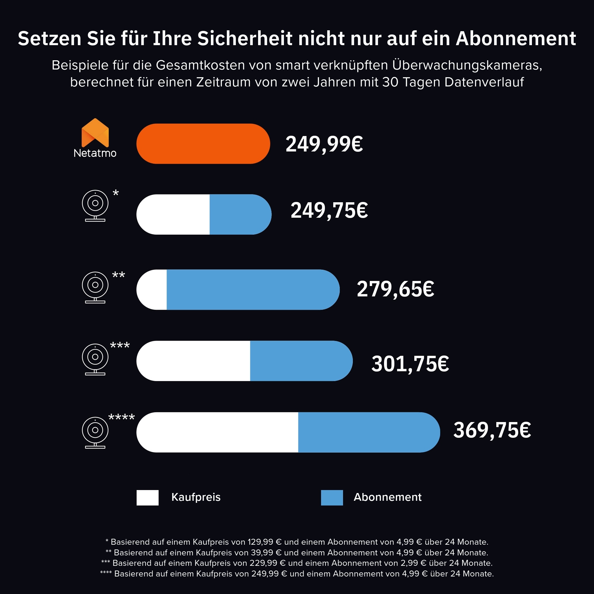 Netatmo Indoor Kamera »Smarte Innenkamera Advance«, Innenbereich