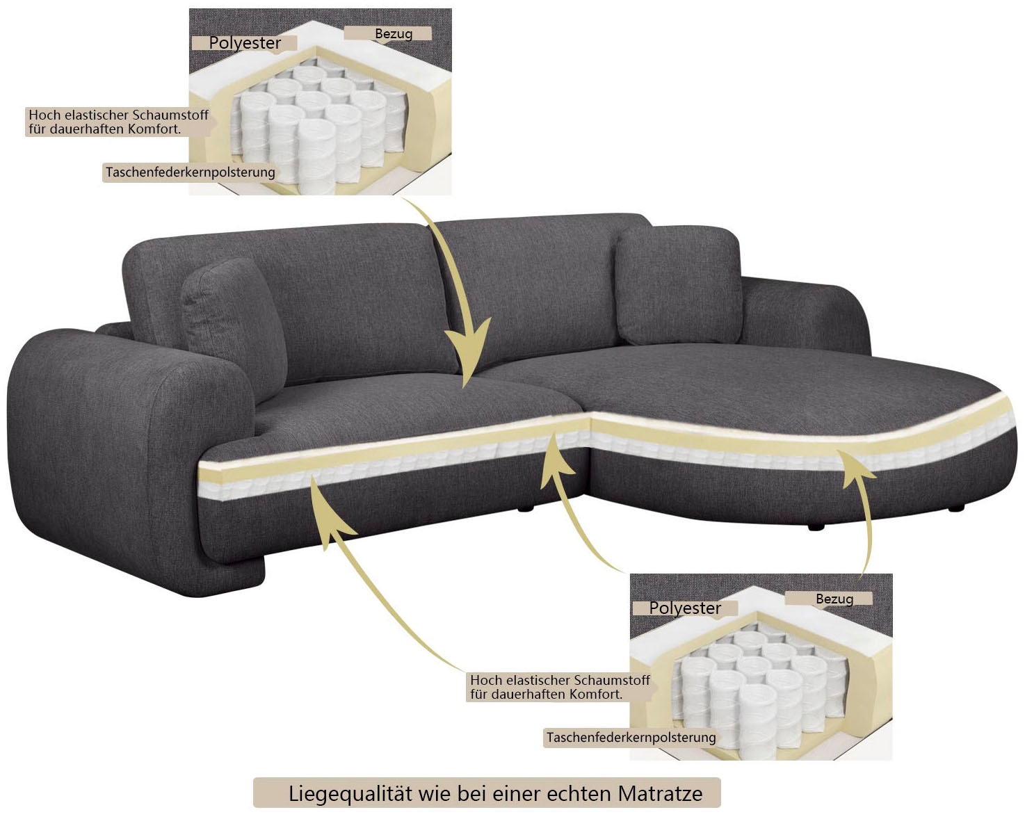 OTTO home Ecksofa »YllSY L-Form, 231cm - OTTO. Verlässliche Qualität.« Struktur-Bezug, Tonnentaschen-Federkern