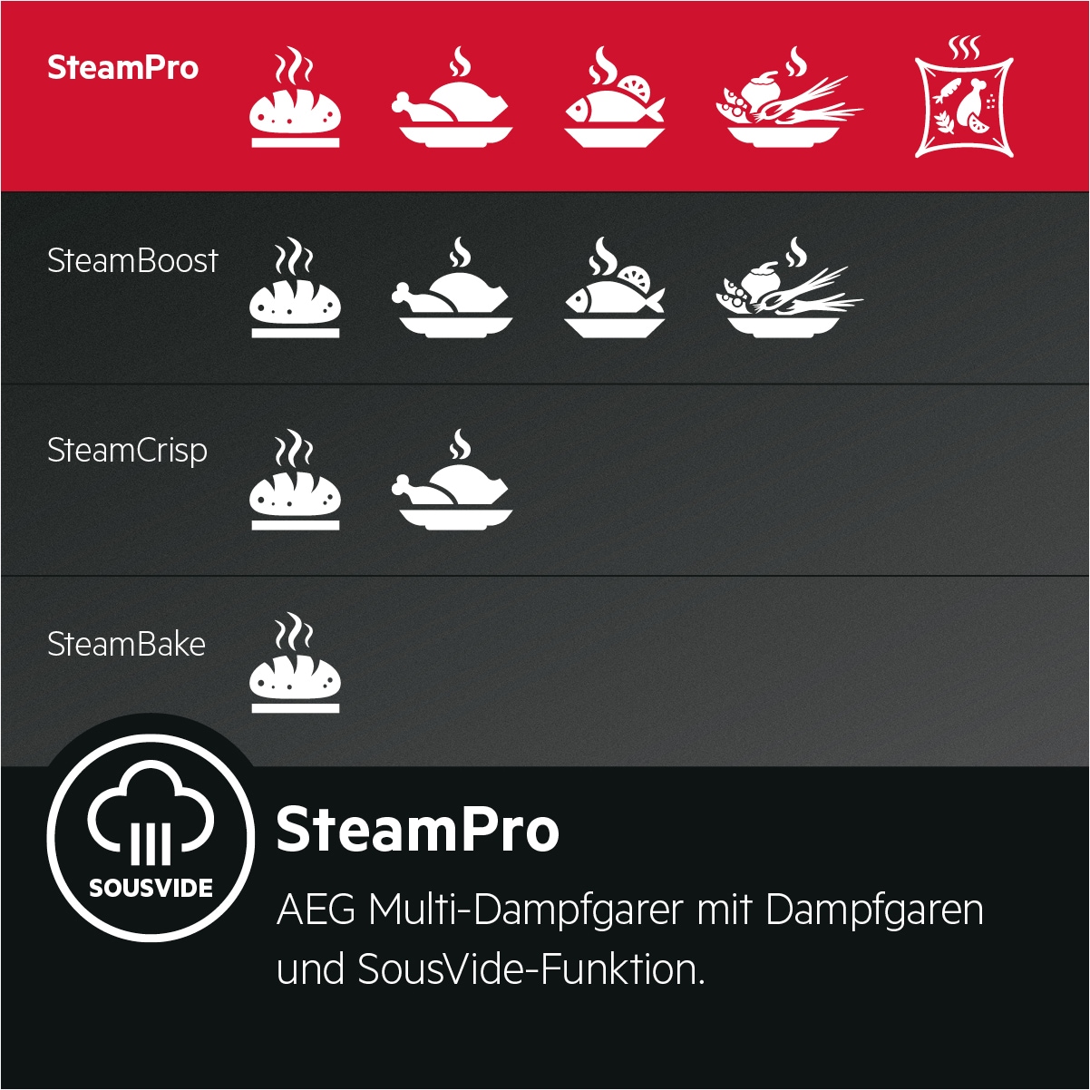 AEG Einbaubackofen  »BSE99823BM«, SteamPro - Dampf- & Sous Vide-Garen, Kerntemperatursensor, WiFi, Grill