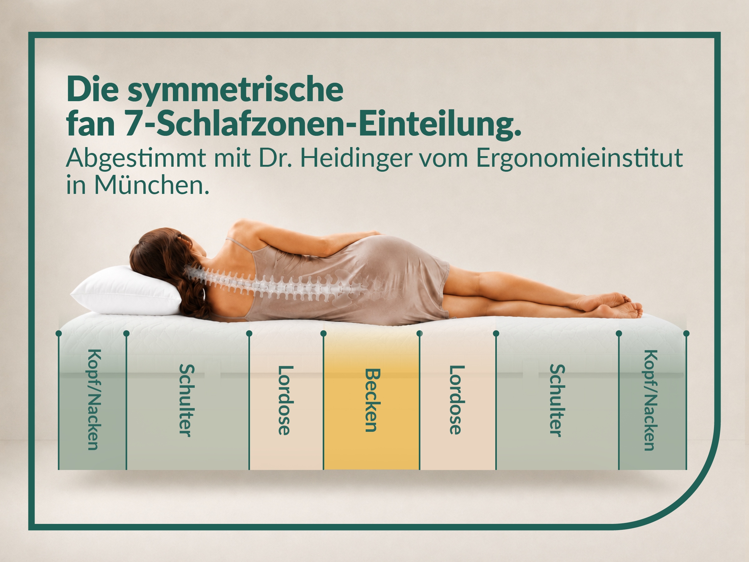 fan »fan Flex Side Clima T, Matratze 90x200 cm, 140x200 cm & mehr, in H2/H3« 24 cm hoch 1.034 Federn 1 Stk. tlg. Wendematratze mit Aero-System,1034 Federn (bei 100x 200 cm)