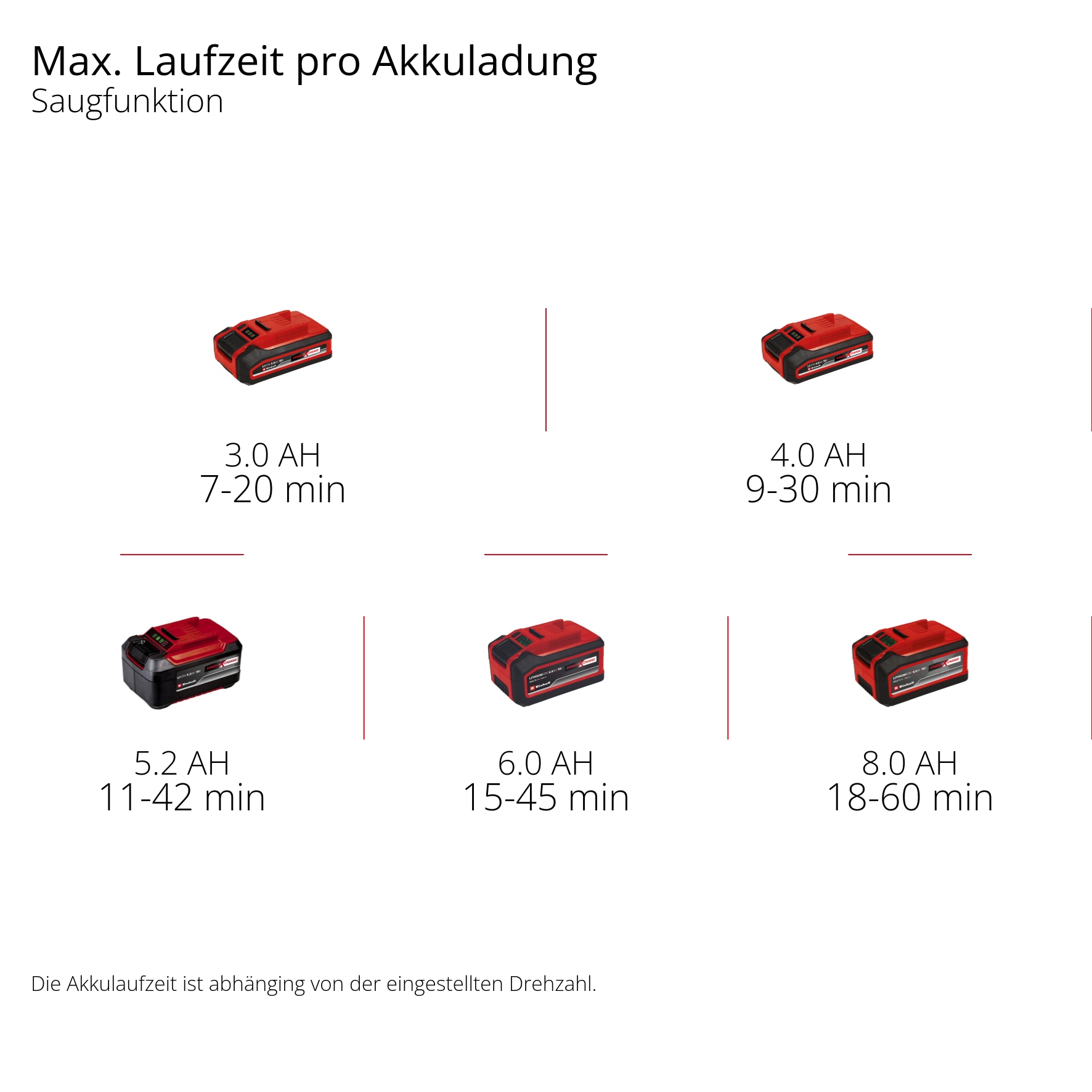 Einhell Akku-Laubsauger »VENTURRO 18/210« km/h Blasgeschwindigkeit, ohne Akku und Ladegerät