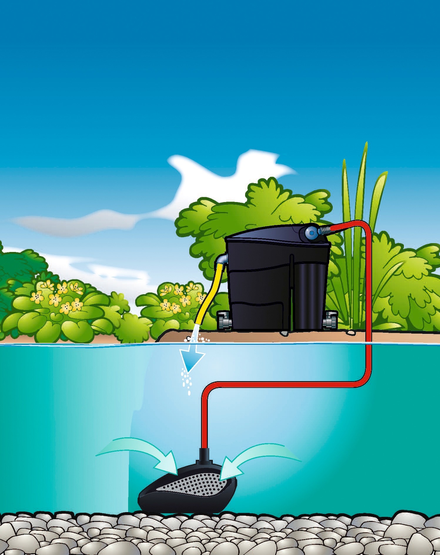 Ubbink Filterpumpe »Smartmax 1500Fi« 1.800 l/h