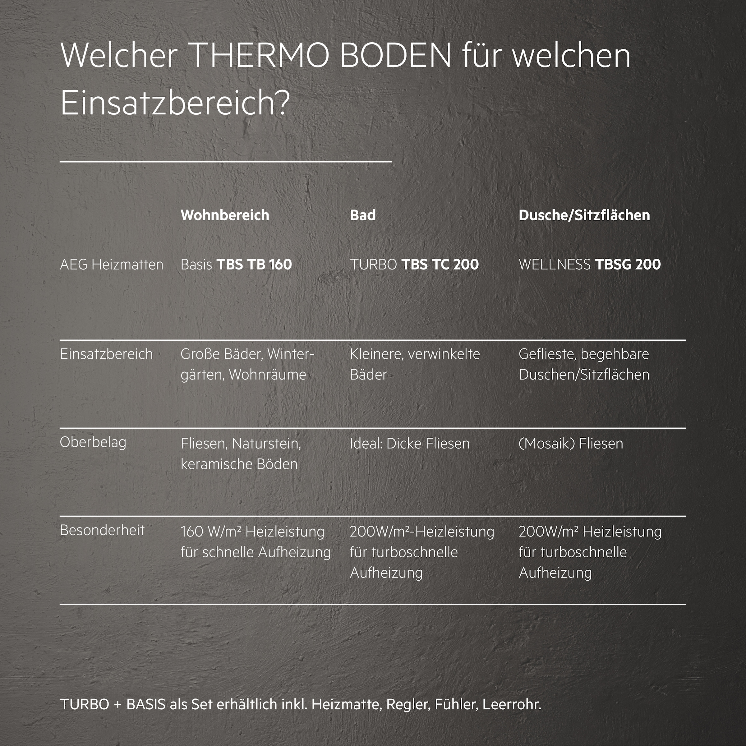 AEG Haustechnik Fußbodenheizung »Turbo Thermo Boden »TBS TC 200/3 Set Plus««, Elektrische Fußbodenheizung, Komplettset 3 m², 200 W/m²