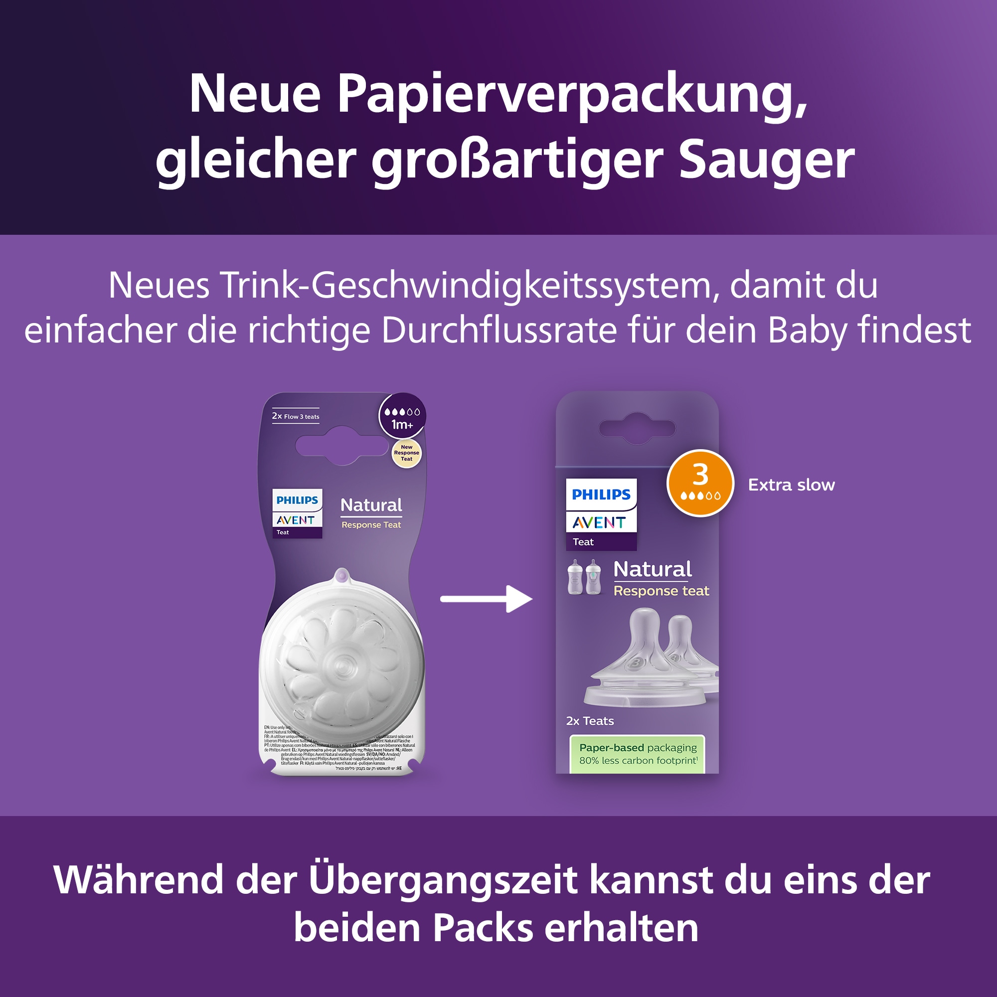 Philips AVENT Flaschensauger »Natural Response SCY963/02« 2 Stück mit Anti-colic-Ventil, mittlere Durchflussrate