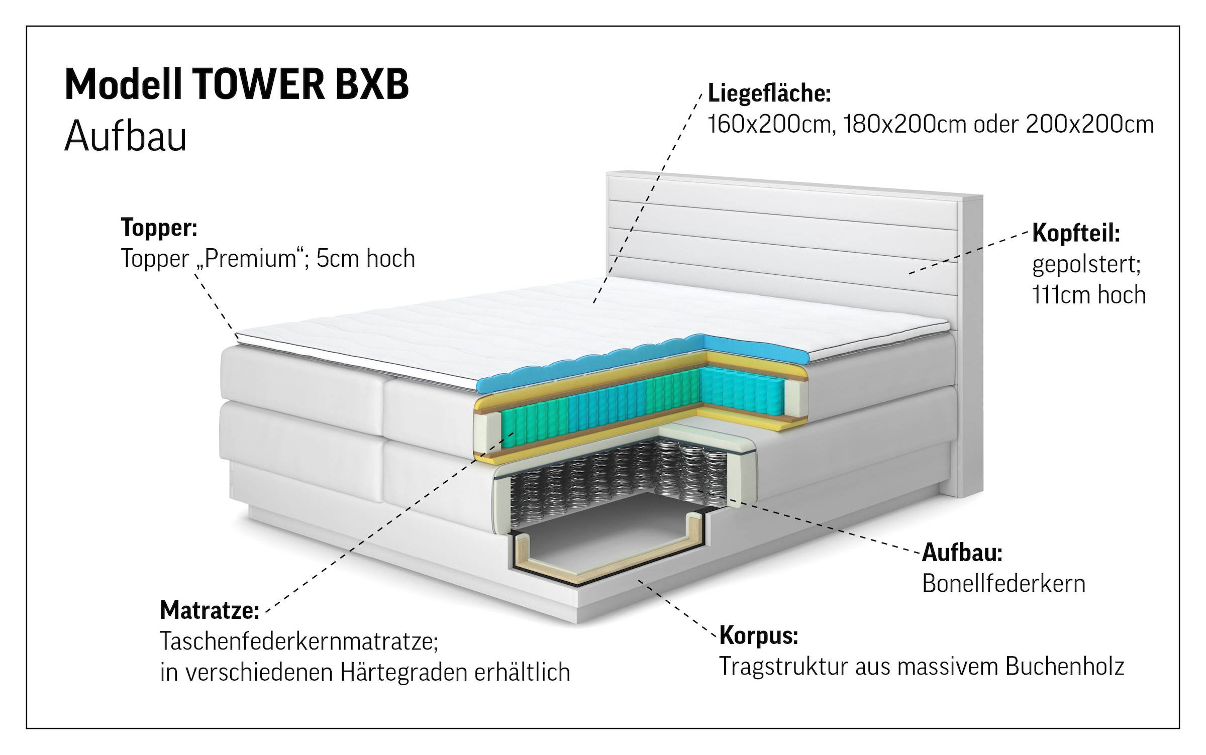 COTTA Boxspringbett »Tower inkl. Bettkasten, mit Keder in abgesetzter Farbe« in verschiedenen Breiten, Härtegraden und Farben erhältlich