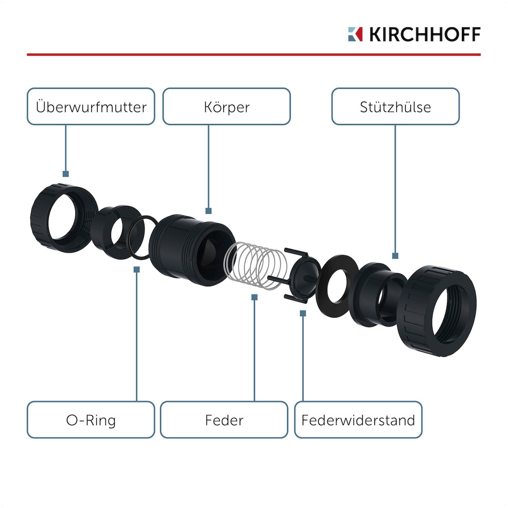 Kirchhoff 2-Wege-Ventil »PVC-Kegelrückschlagventil, Druckrohr, Pool, Teich«